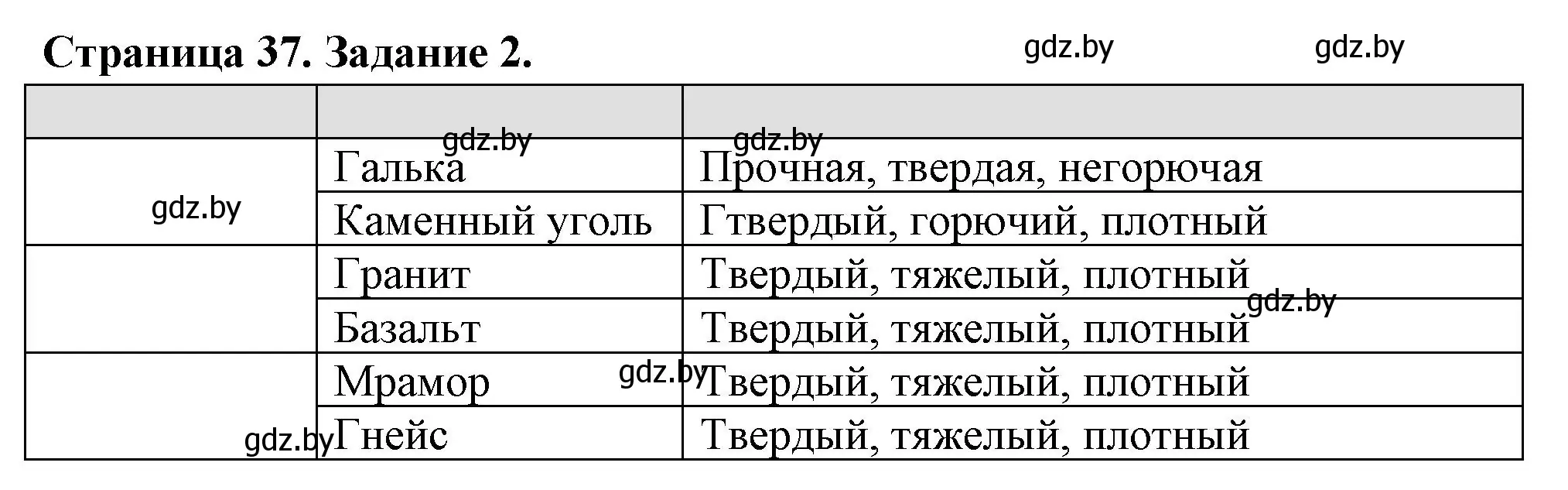 Решение номер 2 (страница 37) гдз по географии 6 класс Кольмакова, Пикулик, рабочая тетрадь