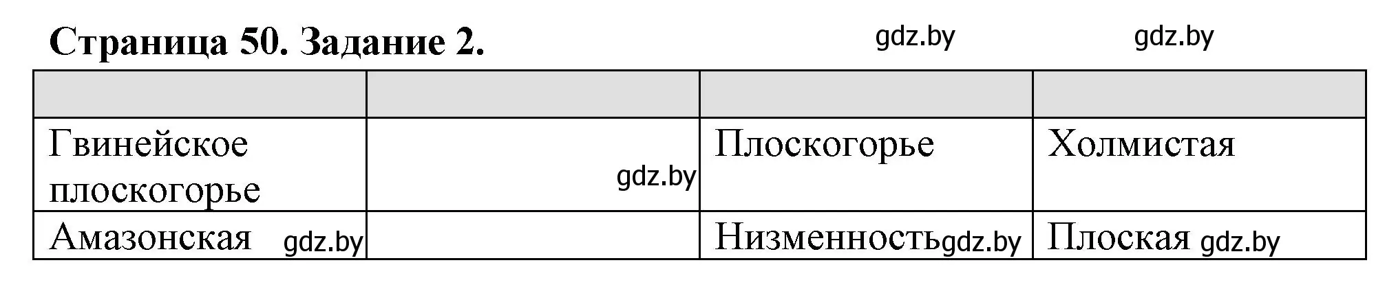 Решение номер 2 (страница 50) гдз по географии 6 класс Кольмакова, Пикулик, рабочая тетрадь