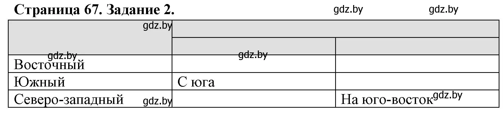 Решение номер 2 (страница 67) гдз по географии 6 класс Кольмакова, Пикулик, рабочая тетрадь
