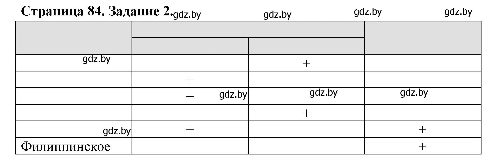 Решение номер 2 (страница 84) гдз по географии 6 класс Кольмакова, Пикулик, рабочая тетрадь