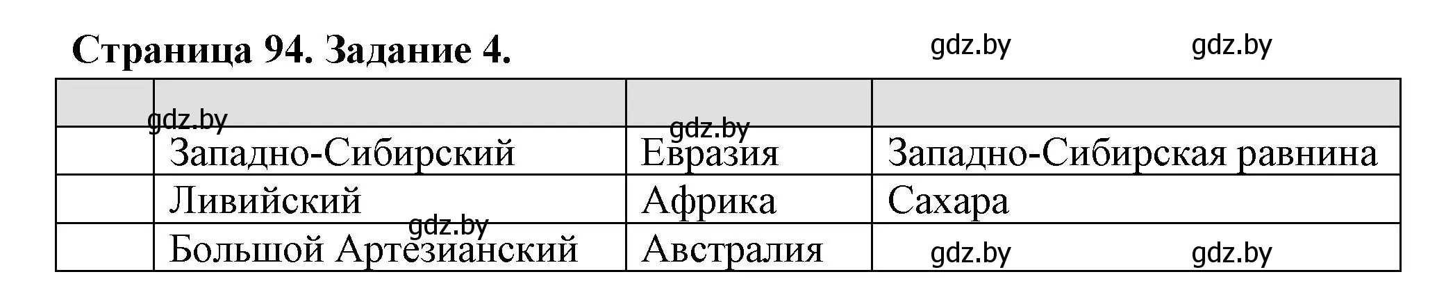 Решение номер 4 (страница 94) гдз по географии 6 класс Кольмакова, Пикулик, рабочая тетрадь