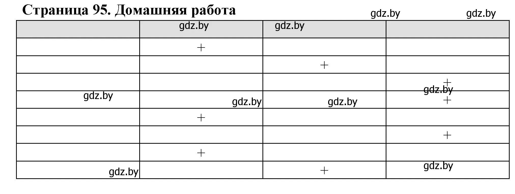 Решение  Домашнее задание (страница 95) гдз по географии 6 класс Кольмакова, Пикулик, рабочая тетрадь