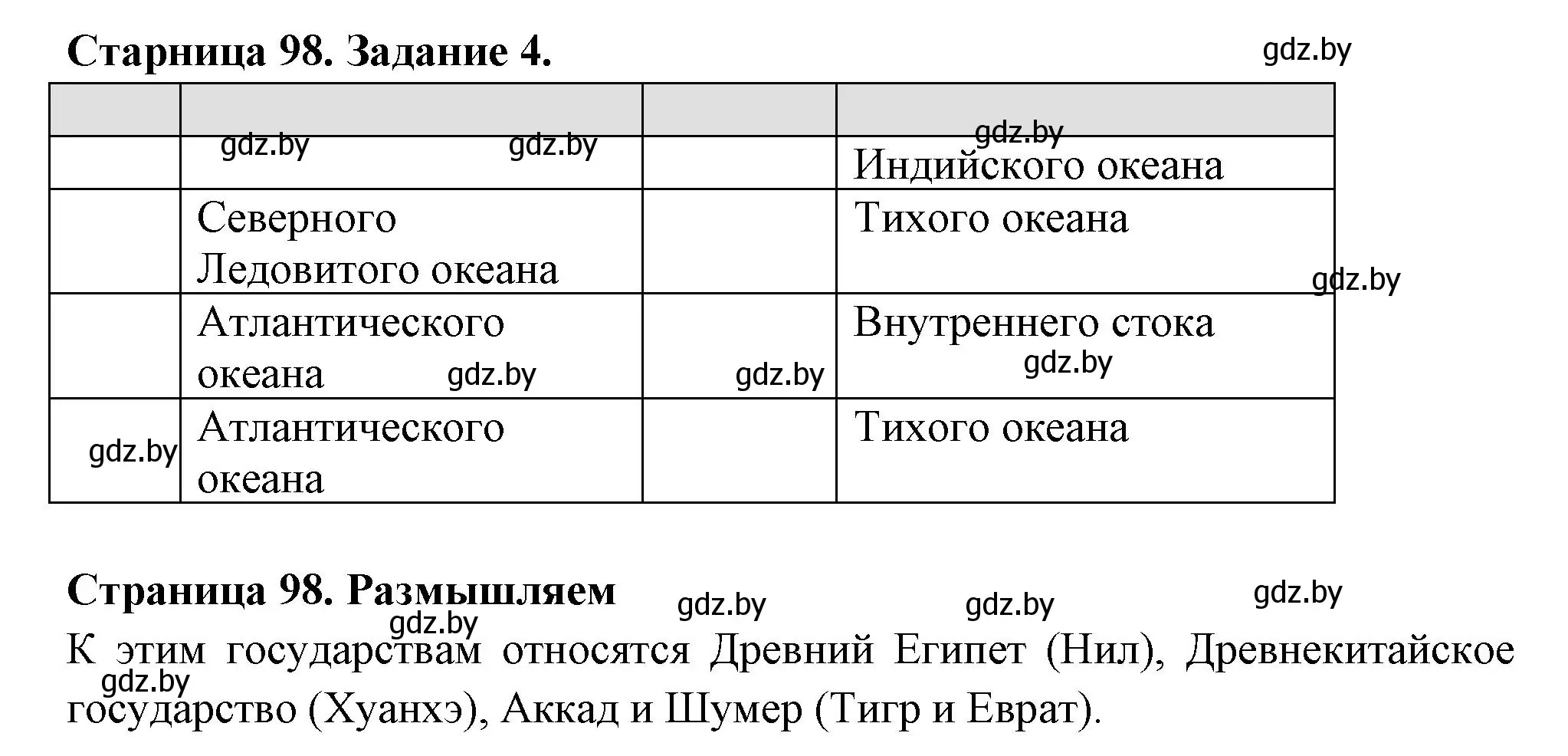 Решение номер 4 (страница 98) гдз по географии 6 класс Кольмакова, Пикулик, рабочая тетрадь