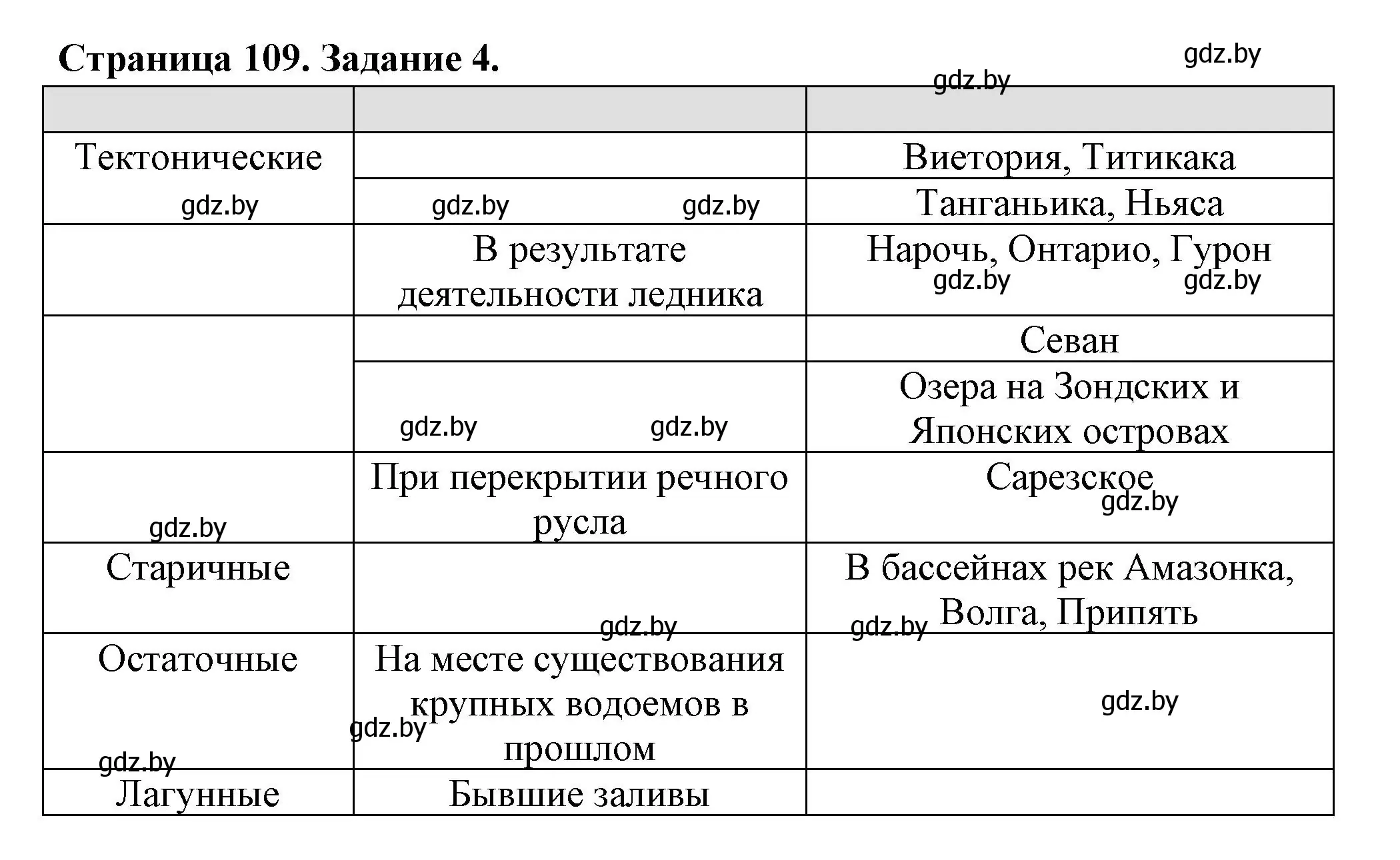 Решение номер 4 (страница 109) гдз по географии 6 класс Кольмакова, Пикулик, рабочая тетрадь