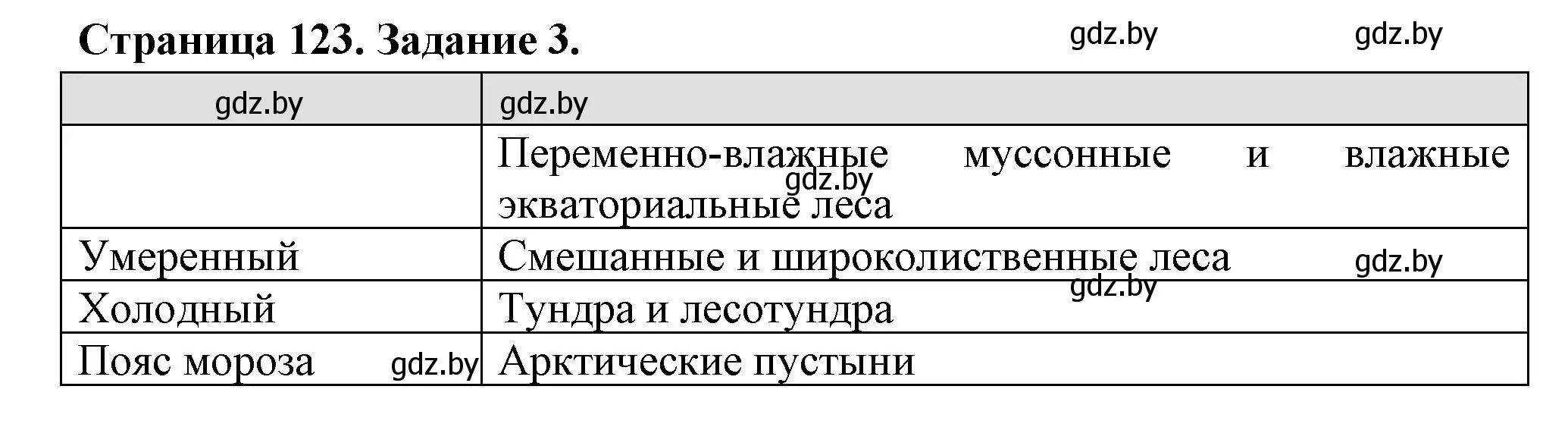 Решение номер 3 (страница 123) гдз по географии 6 класс Кольмакова, Пикулик, рабочая тетрадь