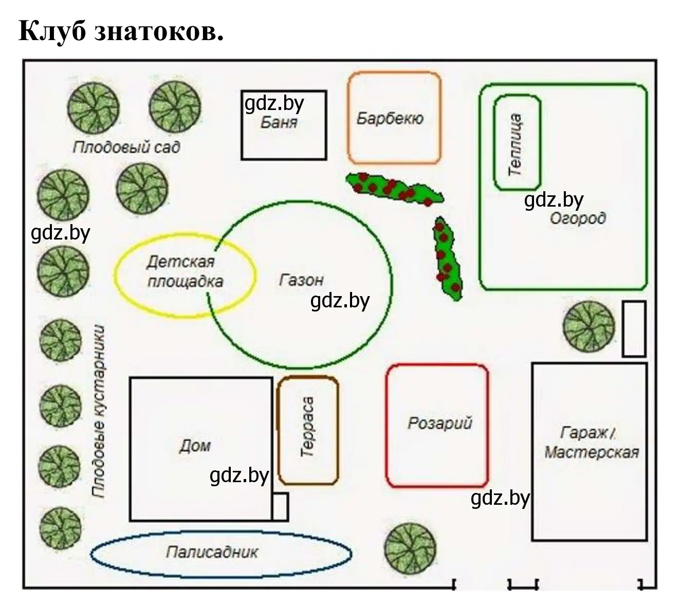 Решение Клуб знатоков (страница 29) гдз по географии 6 класс Кольмакова, Пикулик, учебник