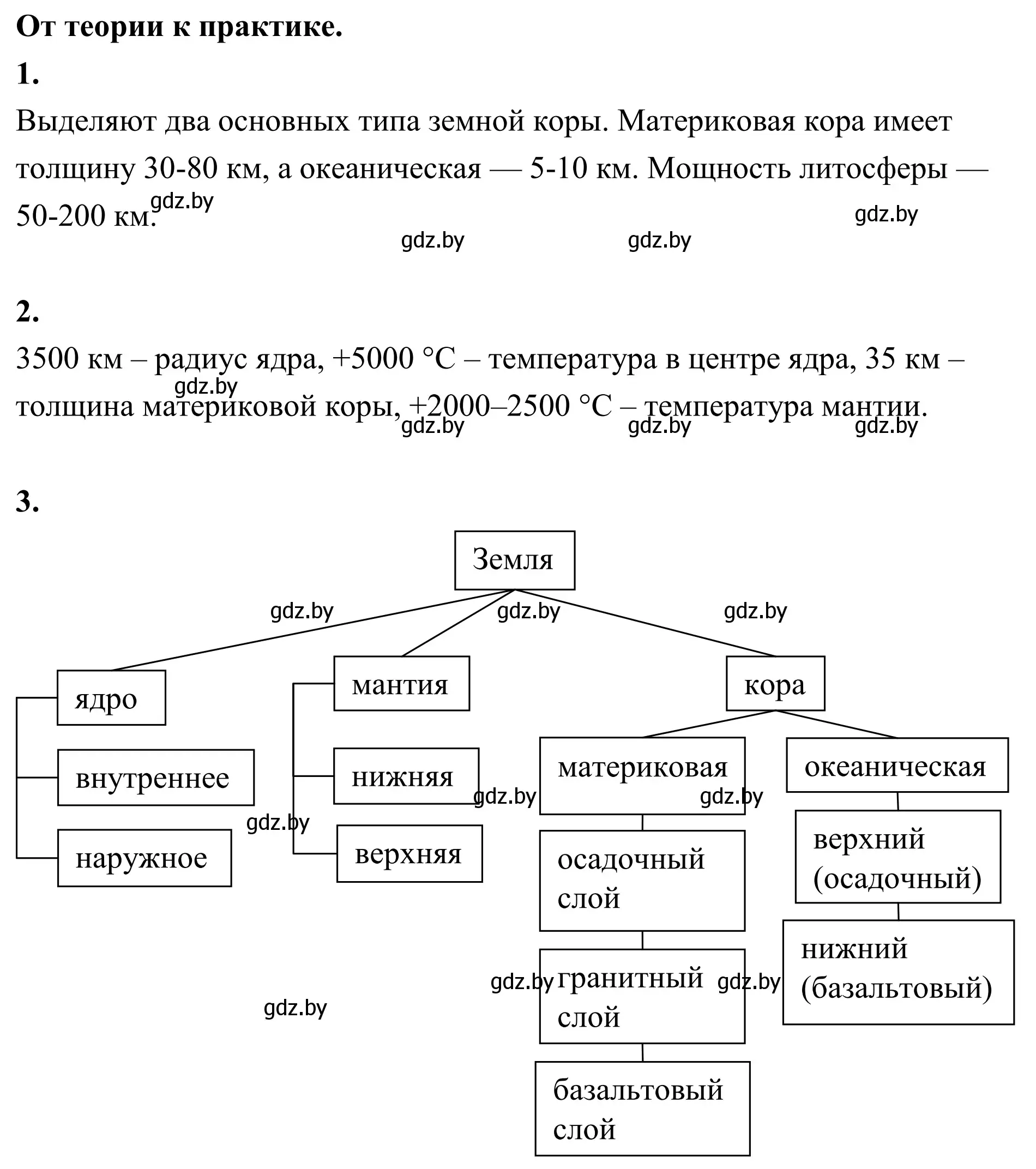 Решение  От теории к практике (страница 54) гдз по географии 6 класс Кольмакова, Пикулик, учебник