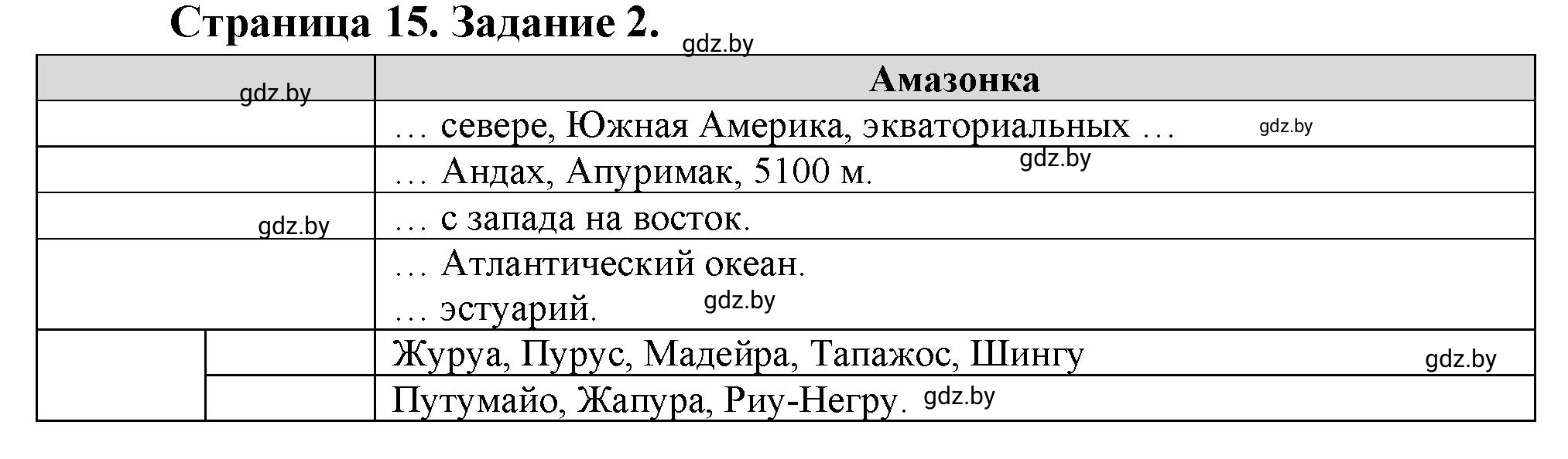 Решение номер 2 (страница 15) гдз по географии 7 класс Кольмакова, Сарычева, тетрадь для практических работ