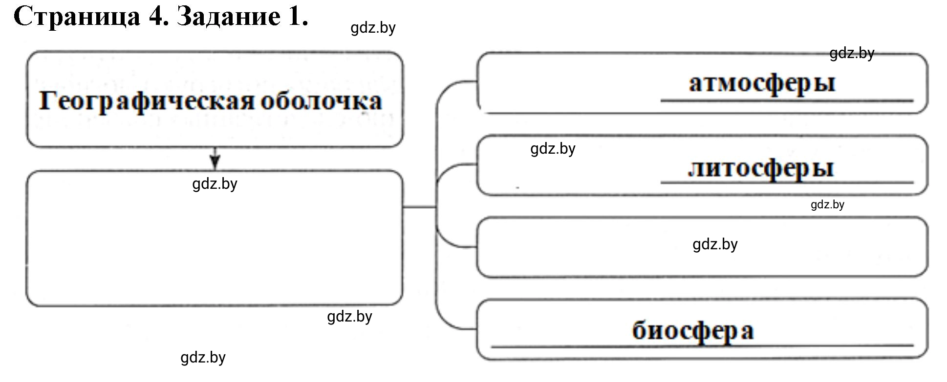 Решение номер 1 (страница 4) гдз по географии 7 класс Кольмакова, Сарычева, рабочая тетрадь