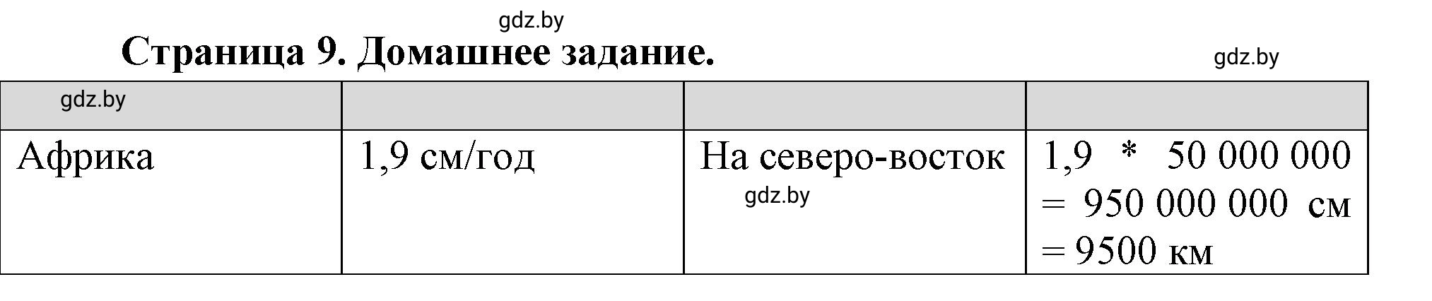 Решение  Домашнее задание (страница 9) гдз по географии 7 класс Кольмакова, Сарычева, рабочая тетрадь