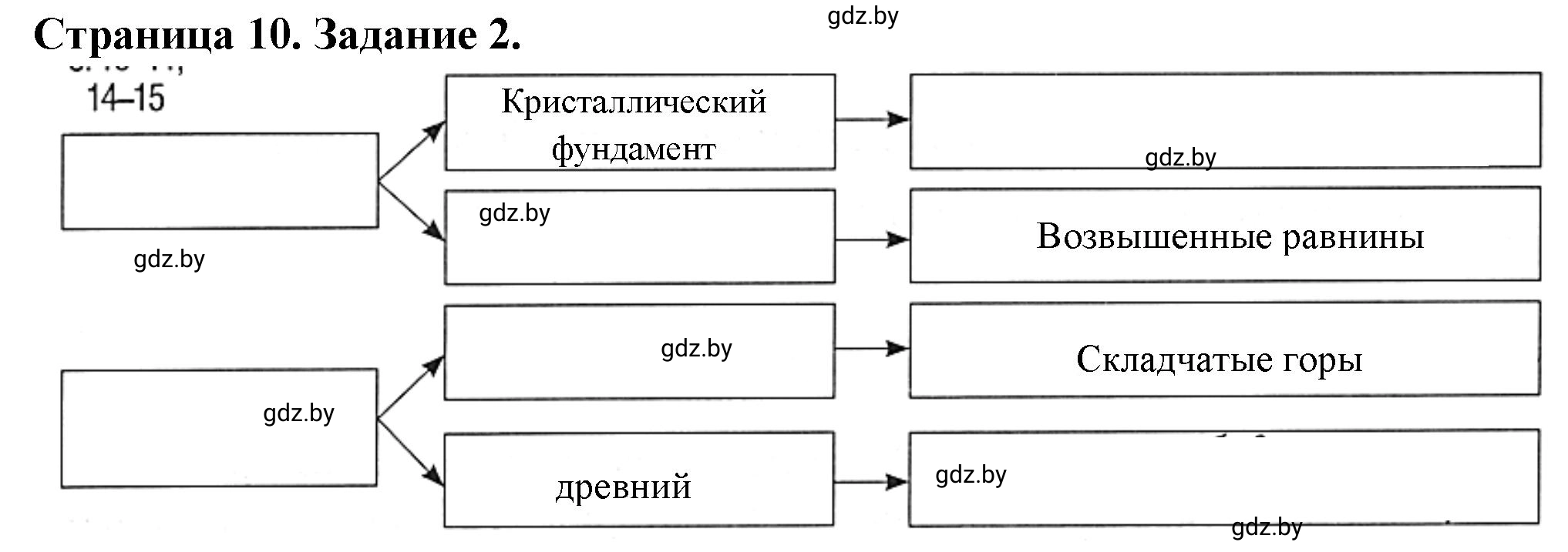 Решение номер 2 (страница 10) гдз по географии 7 класс Кольмакова, Сарычева, рабочая тетрадь