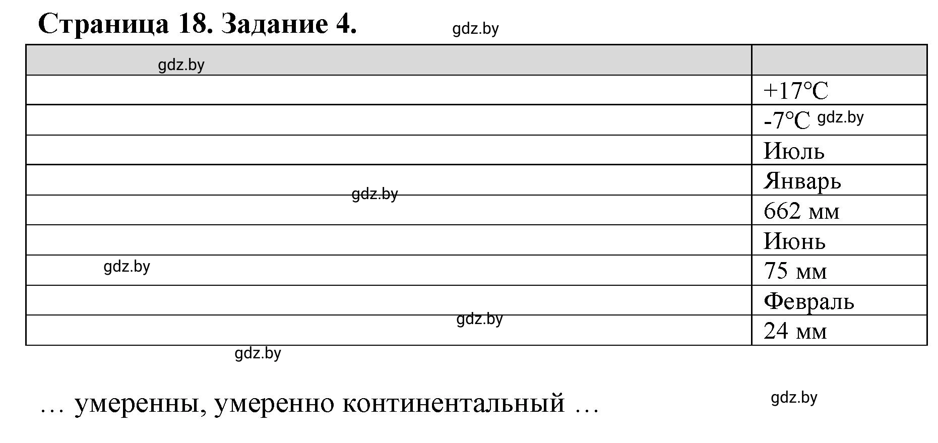 Решение номер 4 (страница 18) гдз по географии 7 класс Кольмакова, Сарычева, рабочая тетрадь