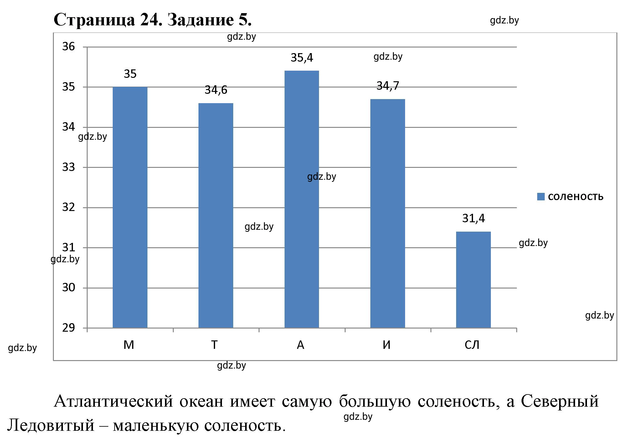 Решение номер 5 (страница 24) гдз по географии 7 класс Кольмакова, Сарычева, рабочая тетрадь