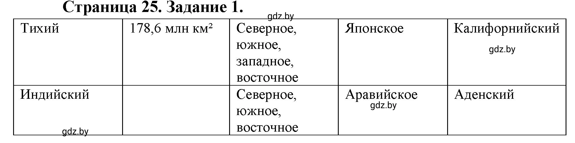 Решение номер 1 (страница 25) гдз по географии 7 класс Кольмакова, Сарычева, рабочая тетрадь