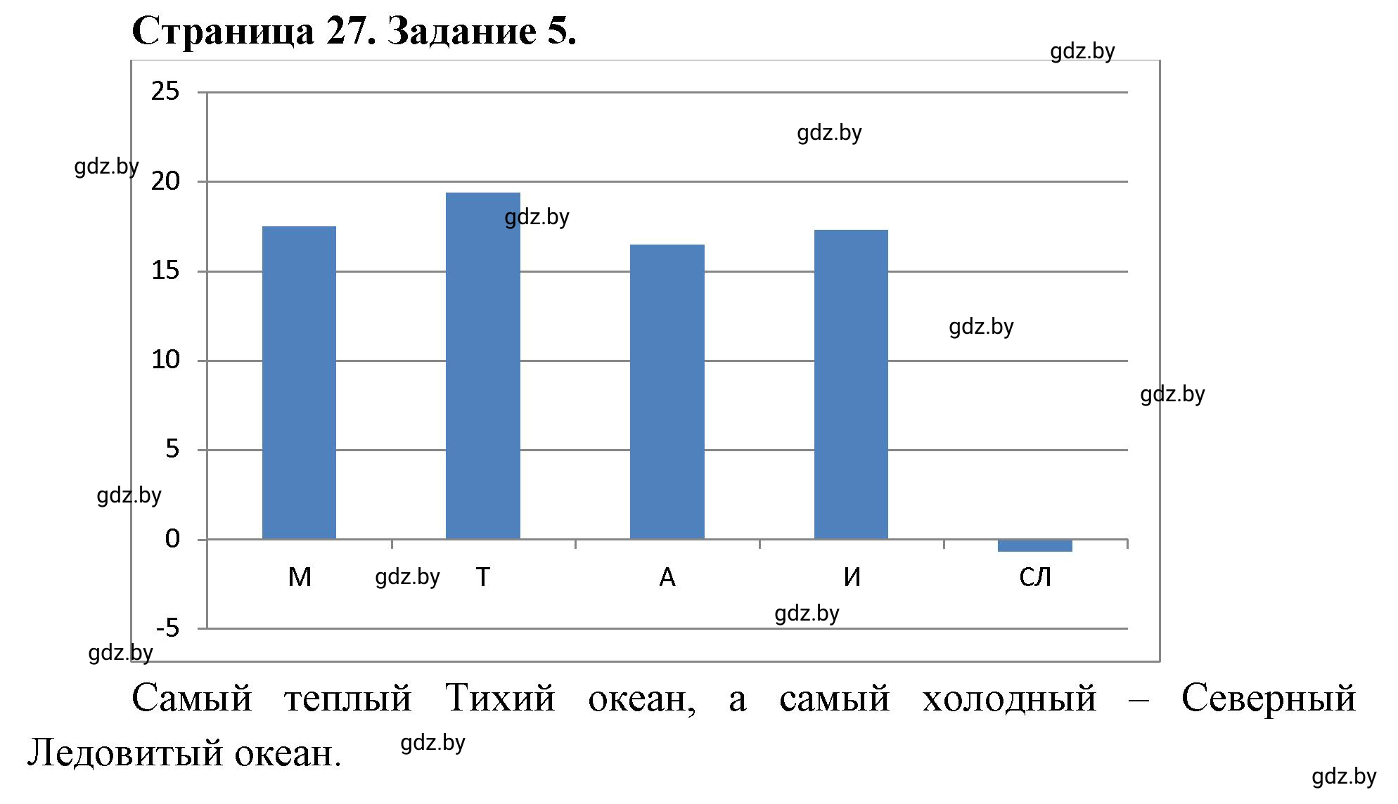 Решение номер 5 (страница 27) гдз по географии 7 класс Кольмакова, Сарычева, рабочая тетрадь