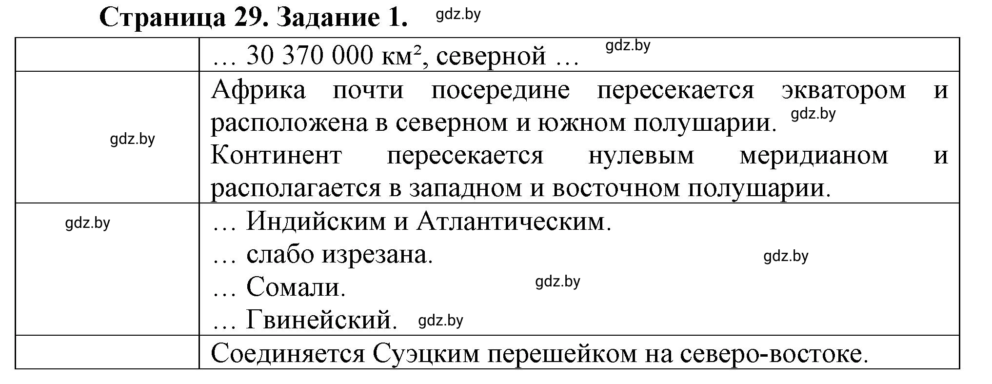 Решение номер 1 (страница 29) гдз по географии 7 класс Кольмакова, Сарычева, рабочая тетрадь