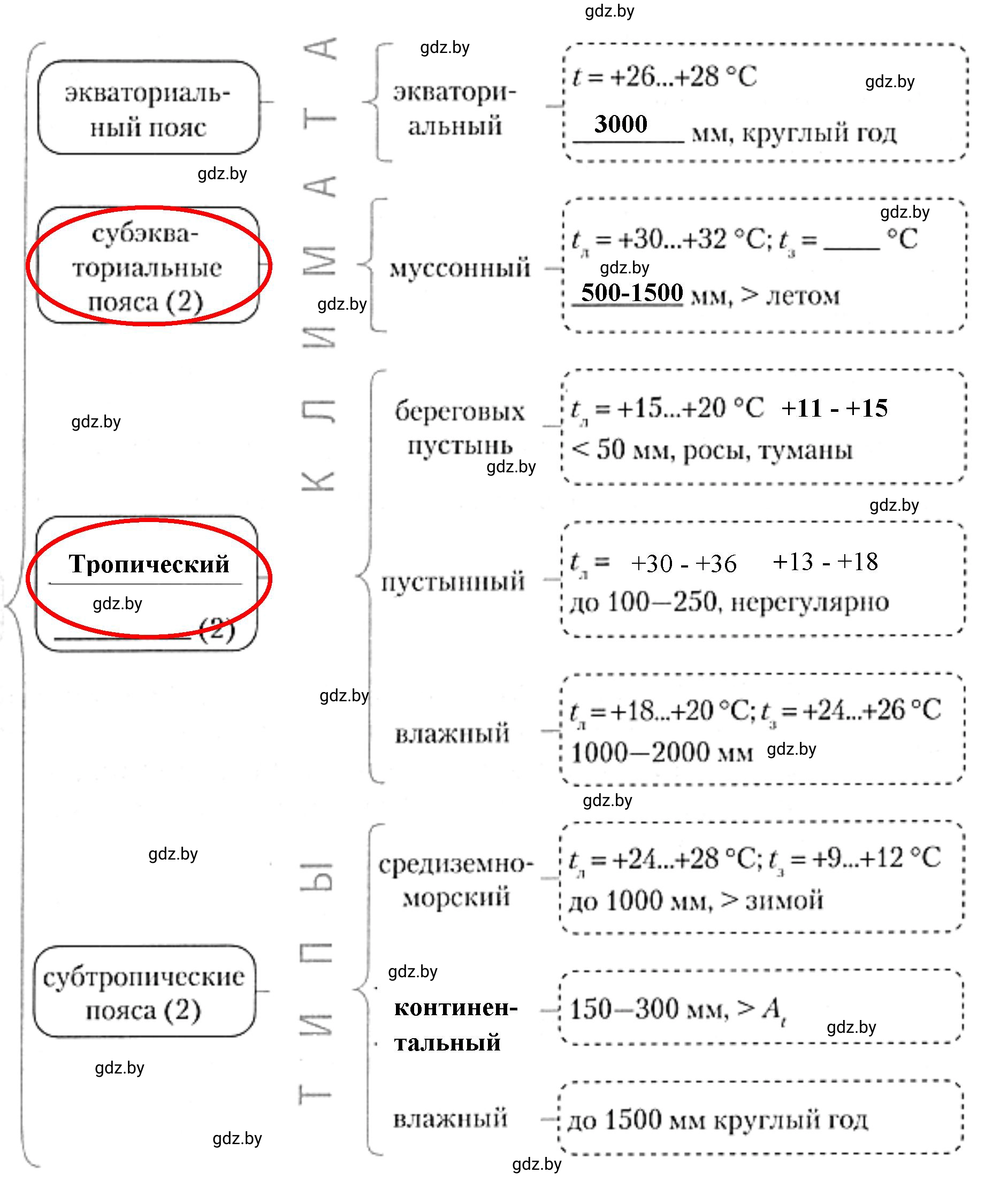 Решение номер 2 (страница 35) гдз по географии 7 класс Кольмакова, Сарычева, рабочая тетрадь