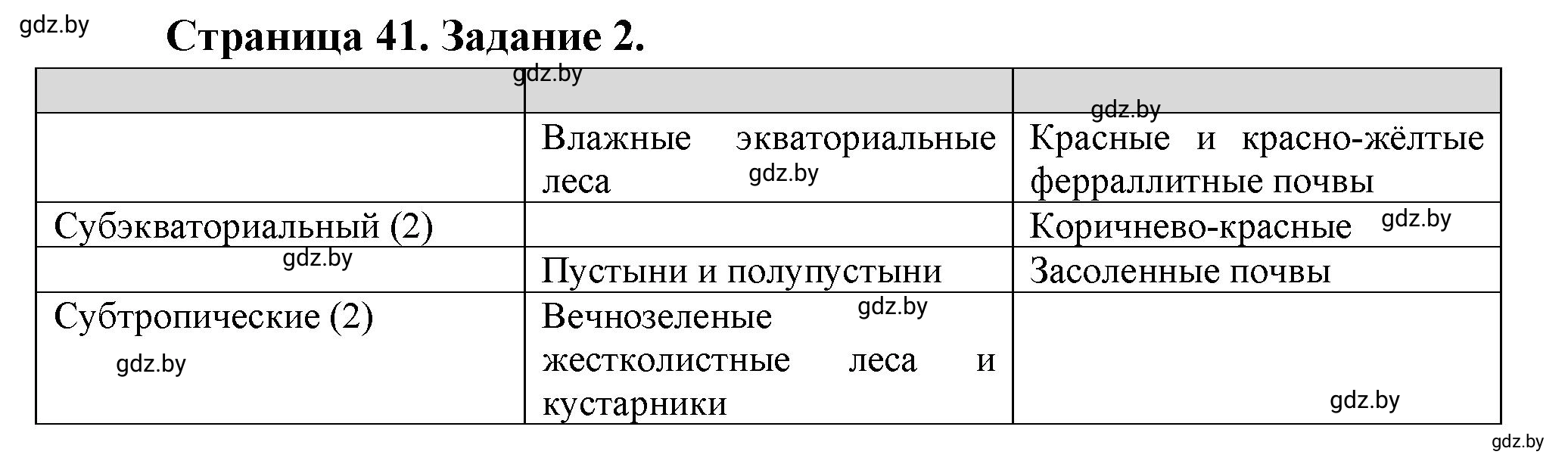 Решение номер 2 (страница 41) гдз по географии 7 класс Кольмакова, Сарычева, рабочая тетрадь