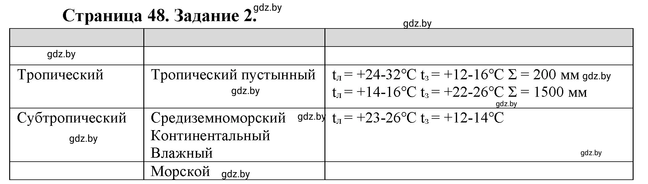 Решение номер 2 (страница 48) гдз по географии 7 класс Кольмакова, Сарычева, рабочая тетрадь