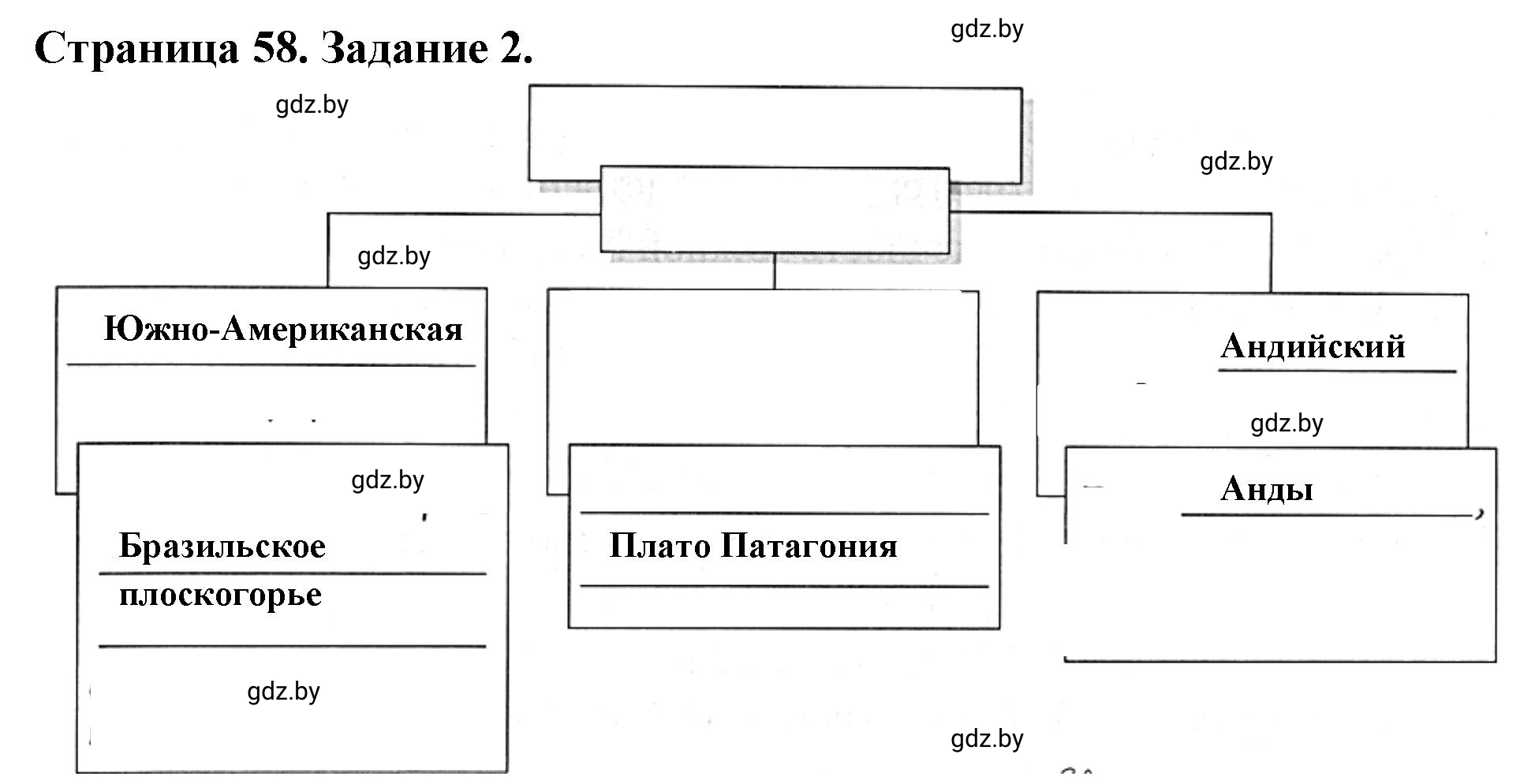 Решение номер 2 (страница 58) гдз по географии 7 класс Кольмакова, Сарычева, рабочая тетрадь