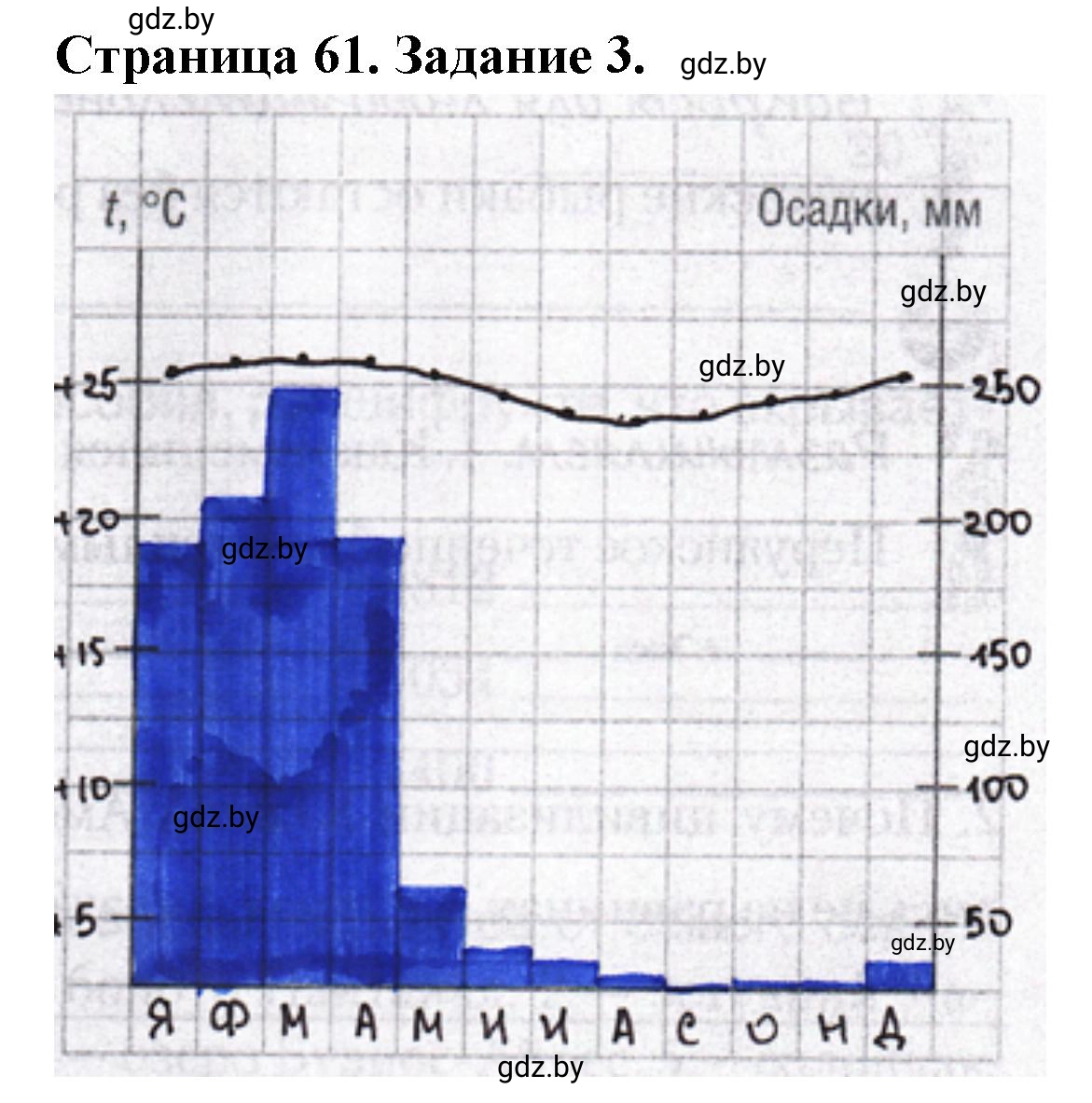 Решение номер 3 (страница 61) гдз по географии 7 класс Кольмакова, Сарычева, рабочая тетрадь