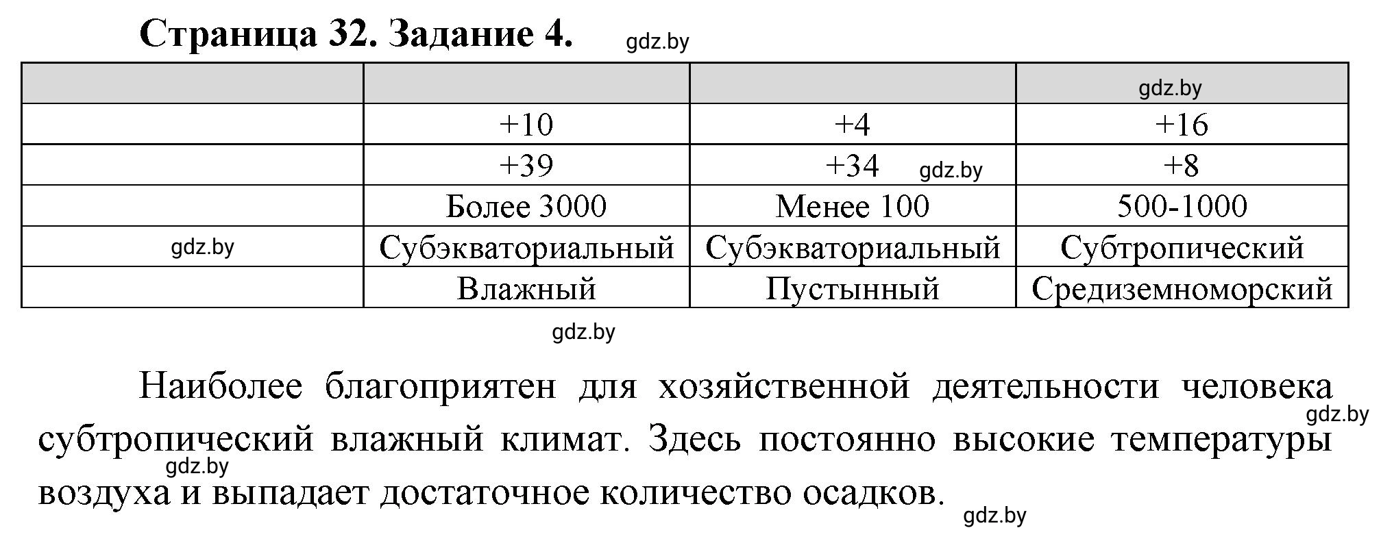 Решение номер 4 (страница 62) гдз по географии 7 класс Кольмакова, Сарычева, рабочая тетрадь