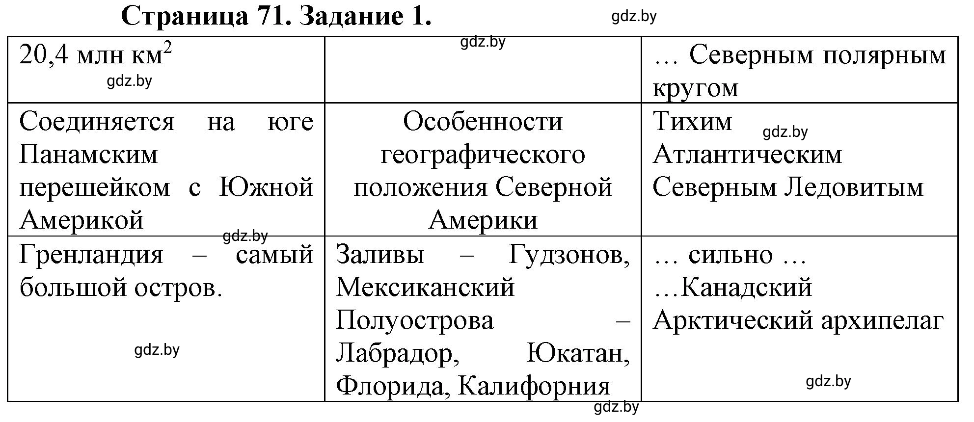 Решение номер 1 (страница 71) гдз по географии 7 класс Кольмакова, Сарычева, рабочая тетрадь