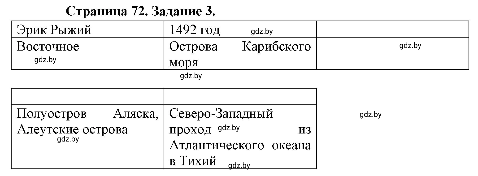 Решение номер 3 (страница 72) гдз по географии 7 класс Кольмакова, Сарычева, рабочая тетрадь