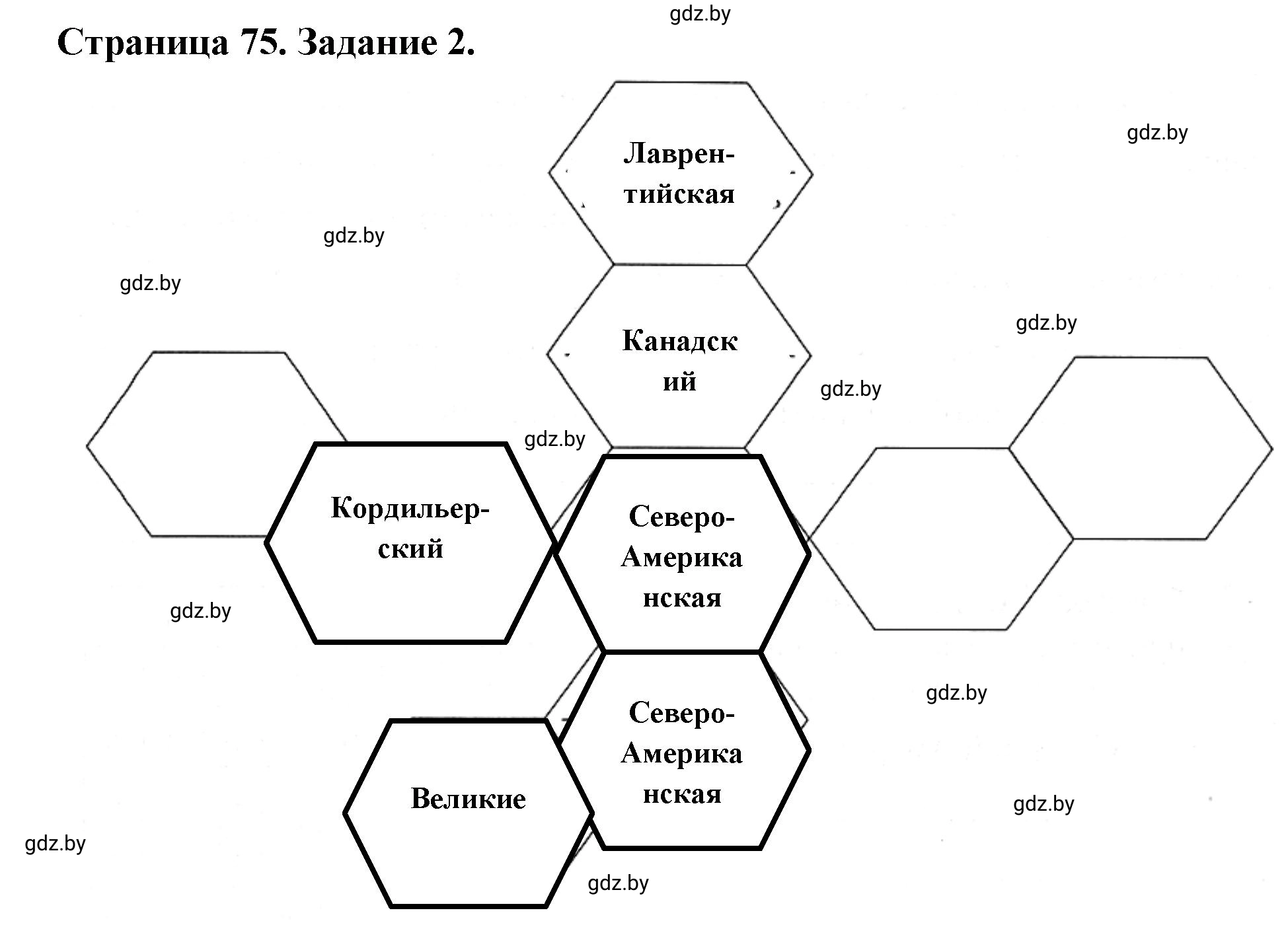 Решение номер 2 (страница 75) гдз по географии 7 класс Кольмакова, Сарычева, рабочая тетрадь