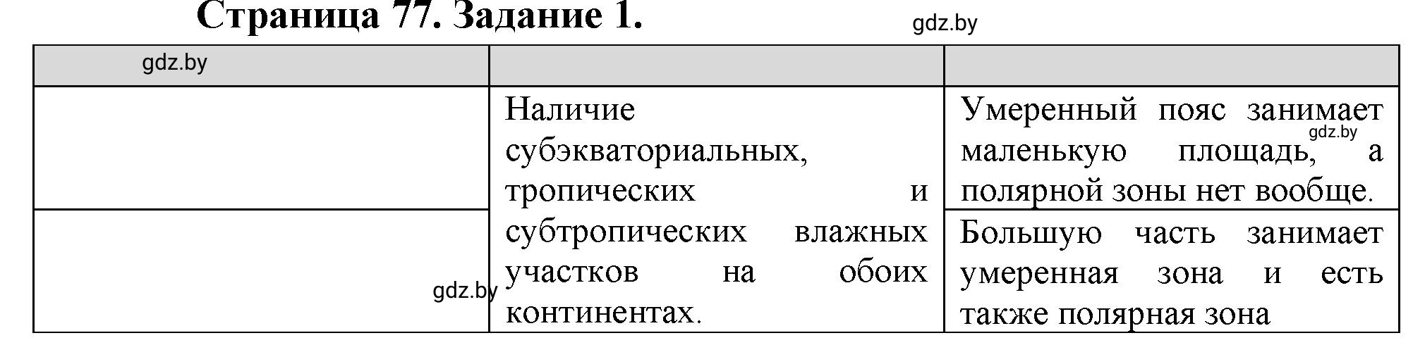 Решение номер 1 (страница 77) гдз по географии 7 класс Кольмакова, Сарычева, рабочая тетрадь