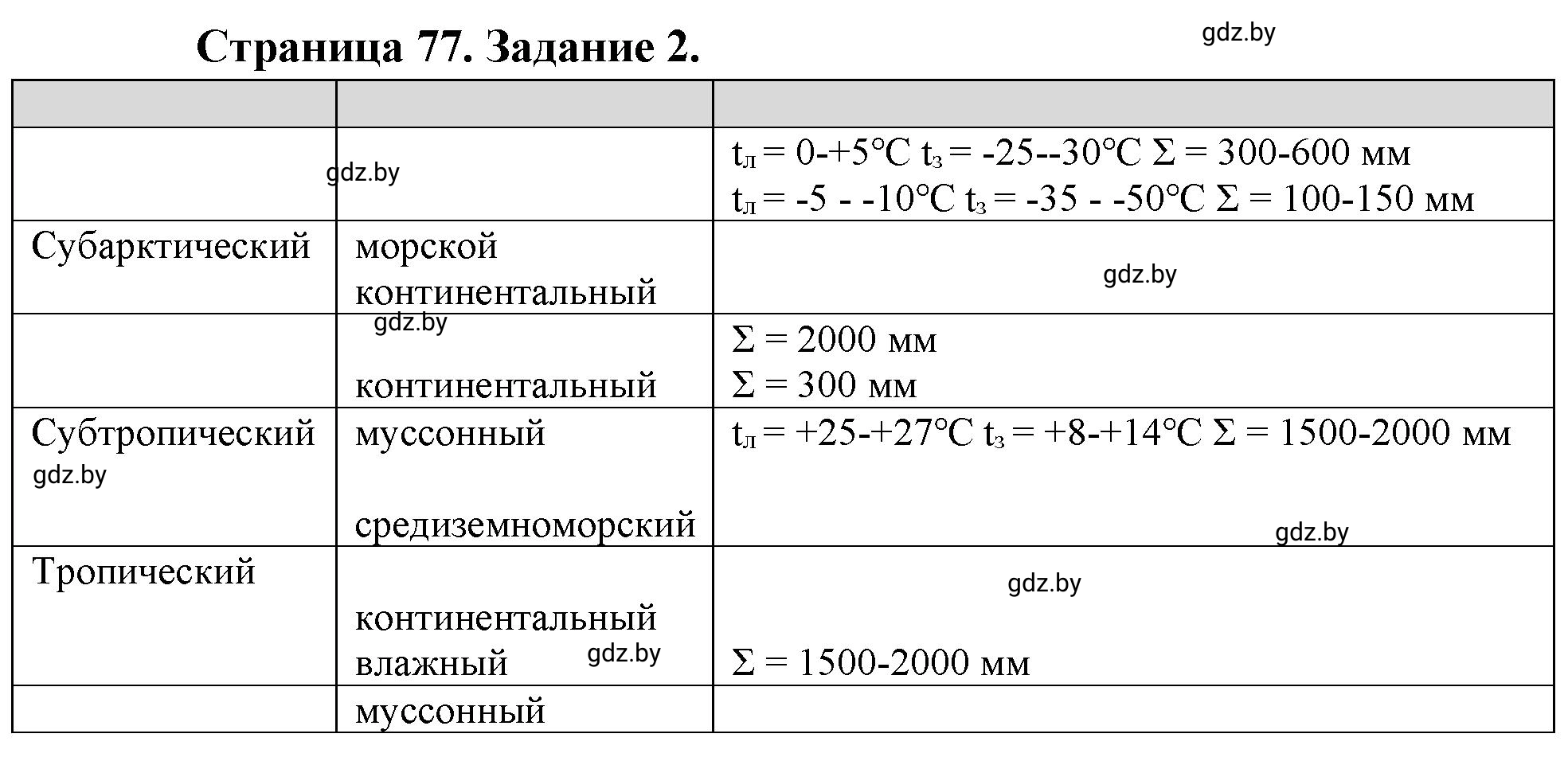 Решение номер 2 (страница 77) гдз по географии 7 класс Кольмакова, Сарычева, рабочая тетрадь