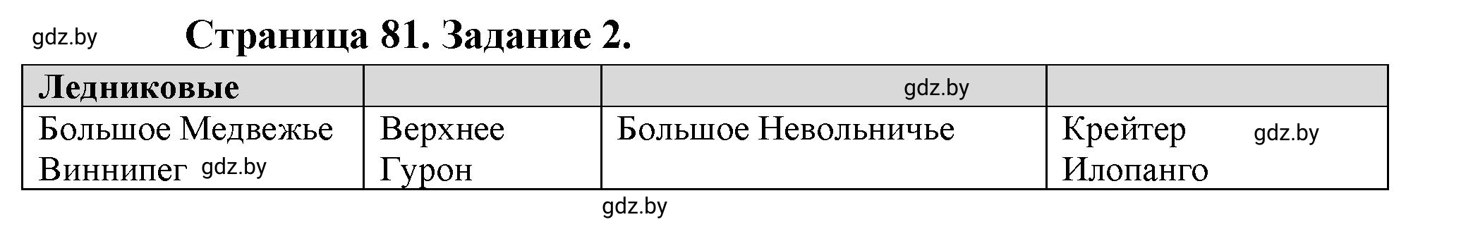 Решение номер 2 (страница 81) гдз по географии 7 класс Кольмакова, Сарычева, рабочая тетрадь