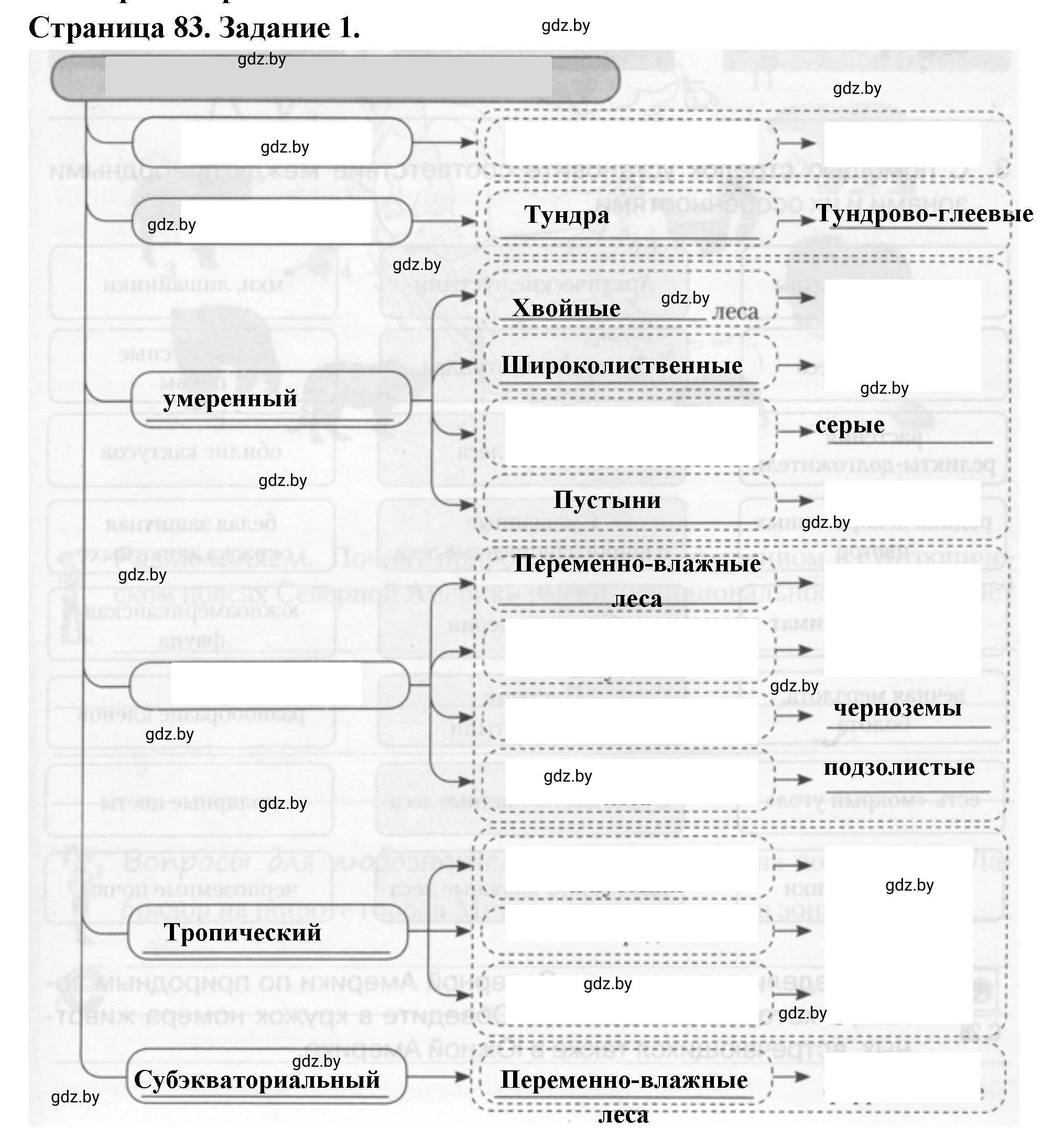 Решение номер 1 (страница 83) гдз по географии 7 класс Кольмакова, Сарычева, рабочая тетрадь