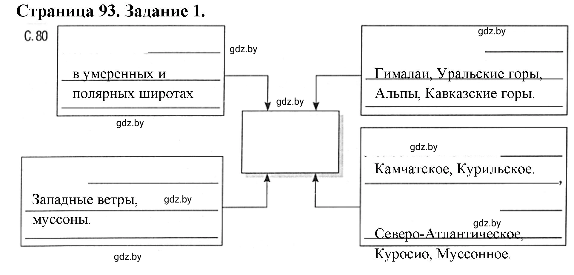 Решение номер 1 (страница 93) гдз по географии 7 класс Кольмакова, Сарычева, рабочая тетрадь