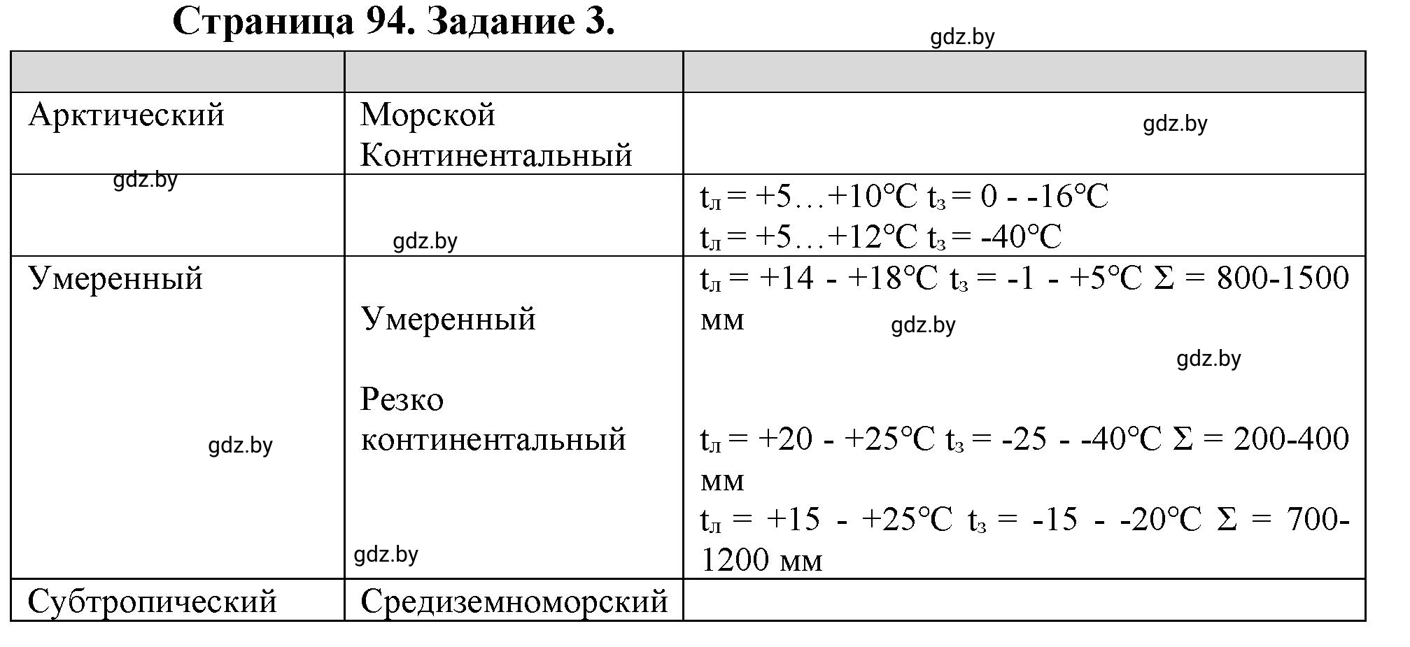 Решение номер 3 (страница 94) гдз по географии 7 класс Кольмакова, Сарычева, рабочая тетрадь