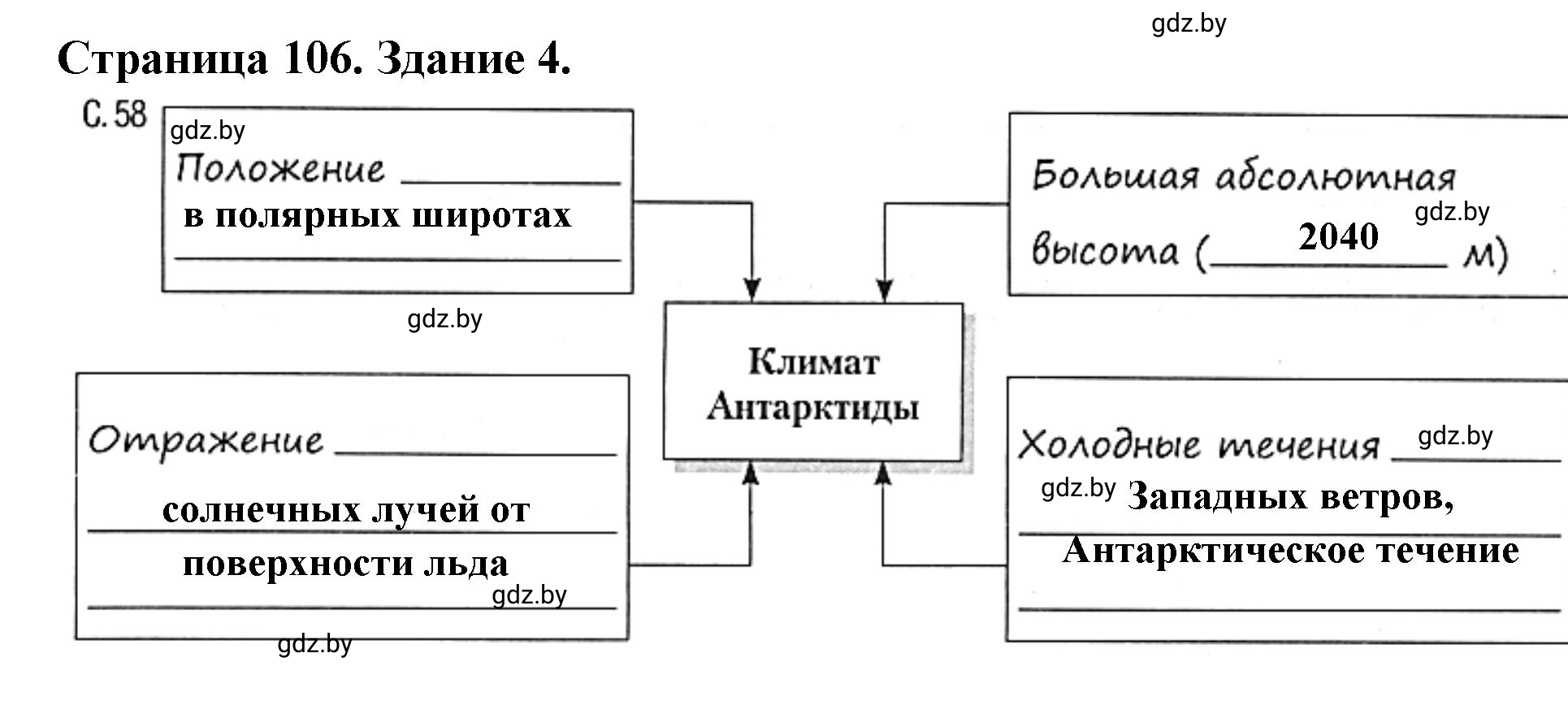 Решение номер 4 (страница 106) гдз по географии 7 класс Кольмакова, Сарычева, рабочая тетрадь