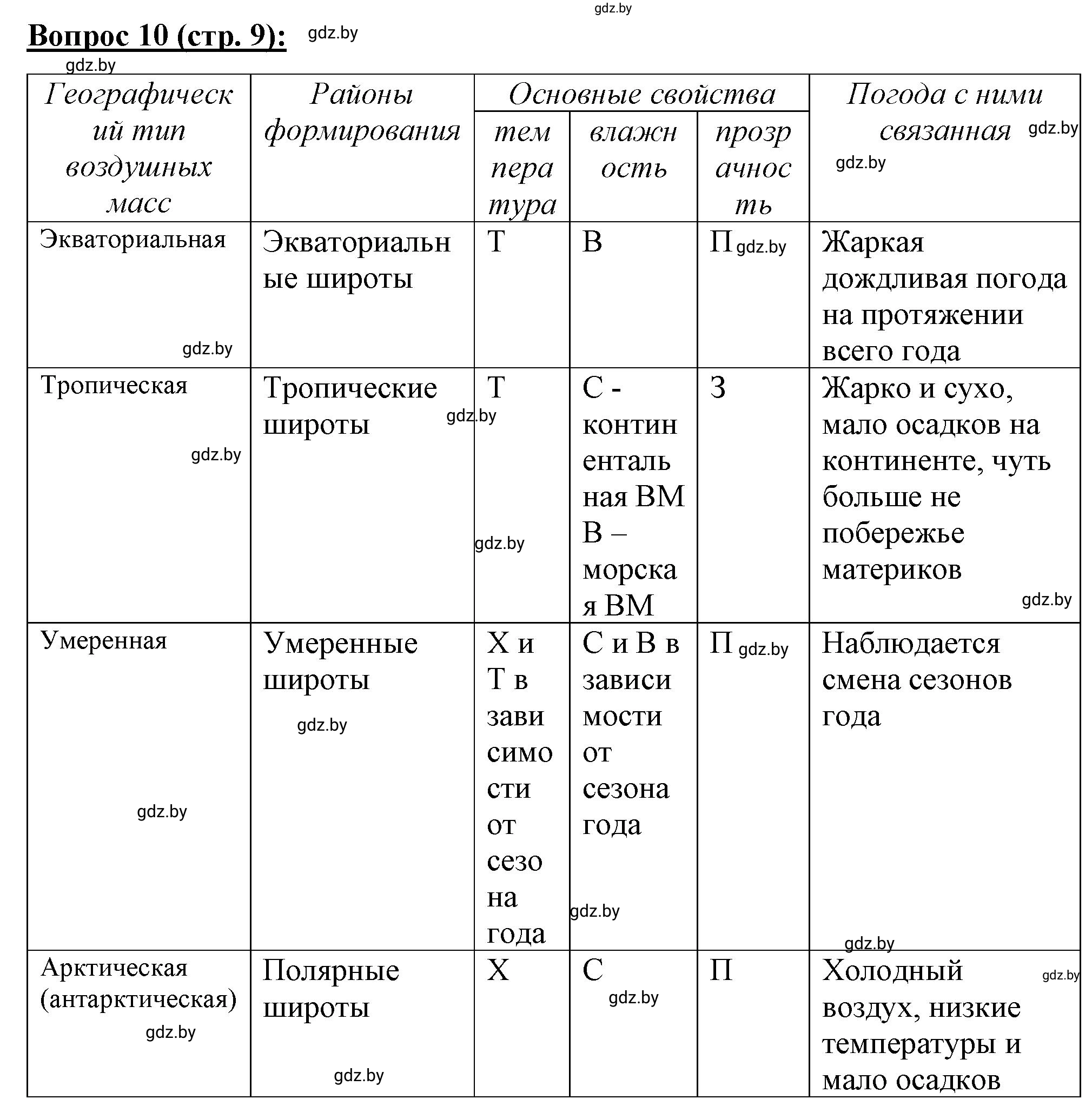 Решение номер 10* (страница 9) гдз по географии 7 класс Витченко, Станкевич, тетрадь для практических работ