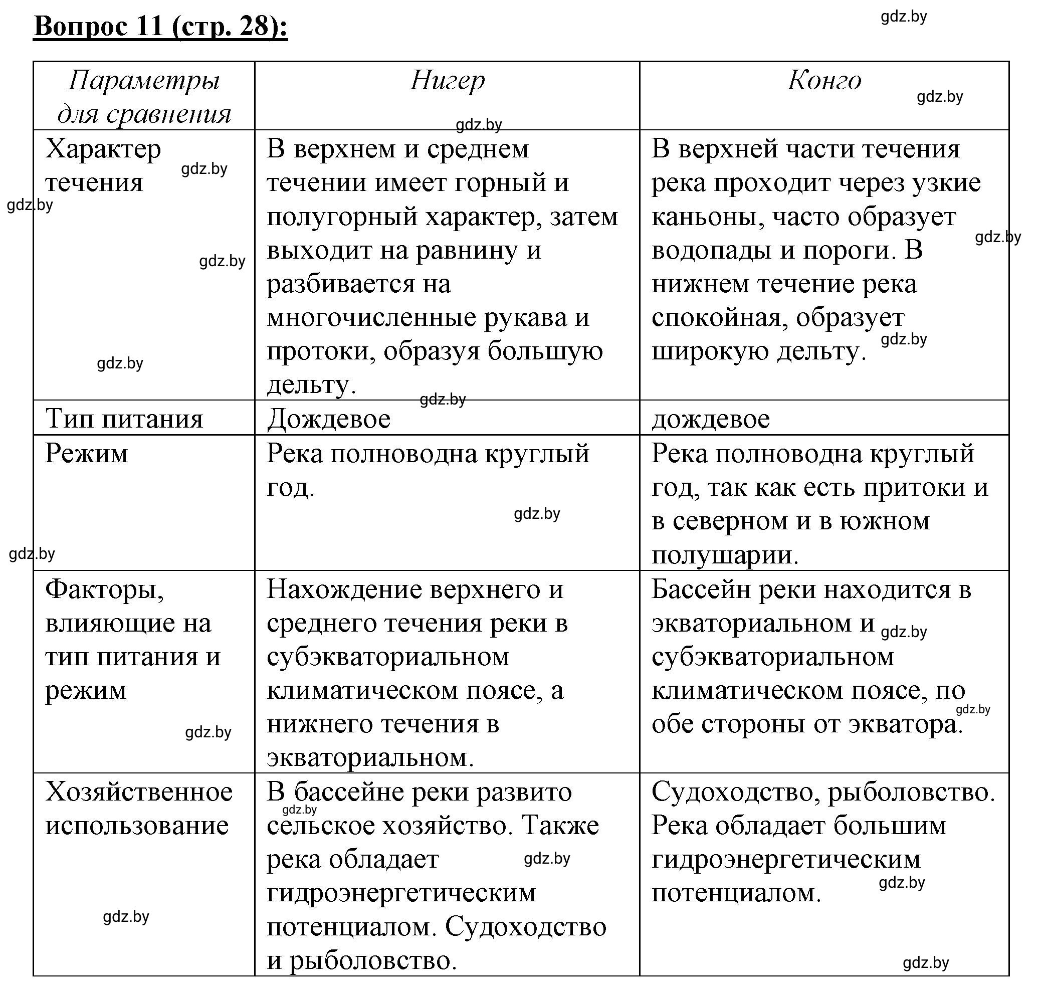 Решение номер 11* (страница 28) гдз по географии 7 класс Витченко, Станкевич, тетрадь для практических работ