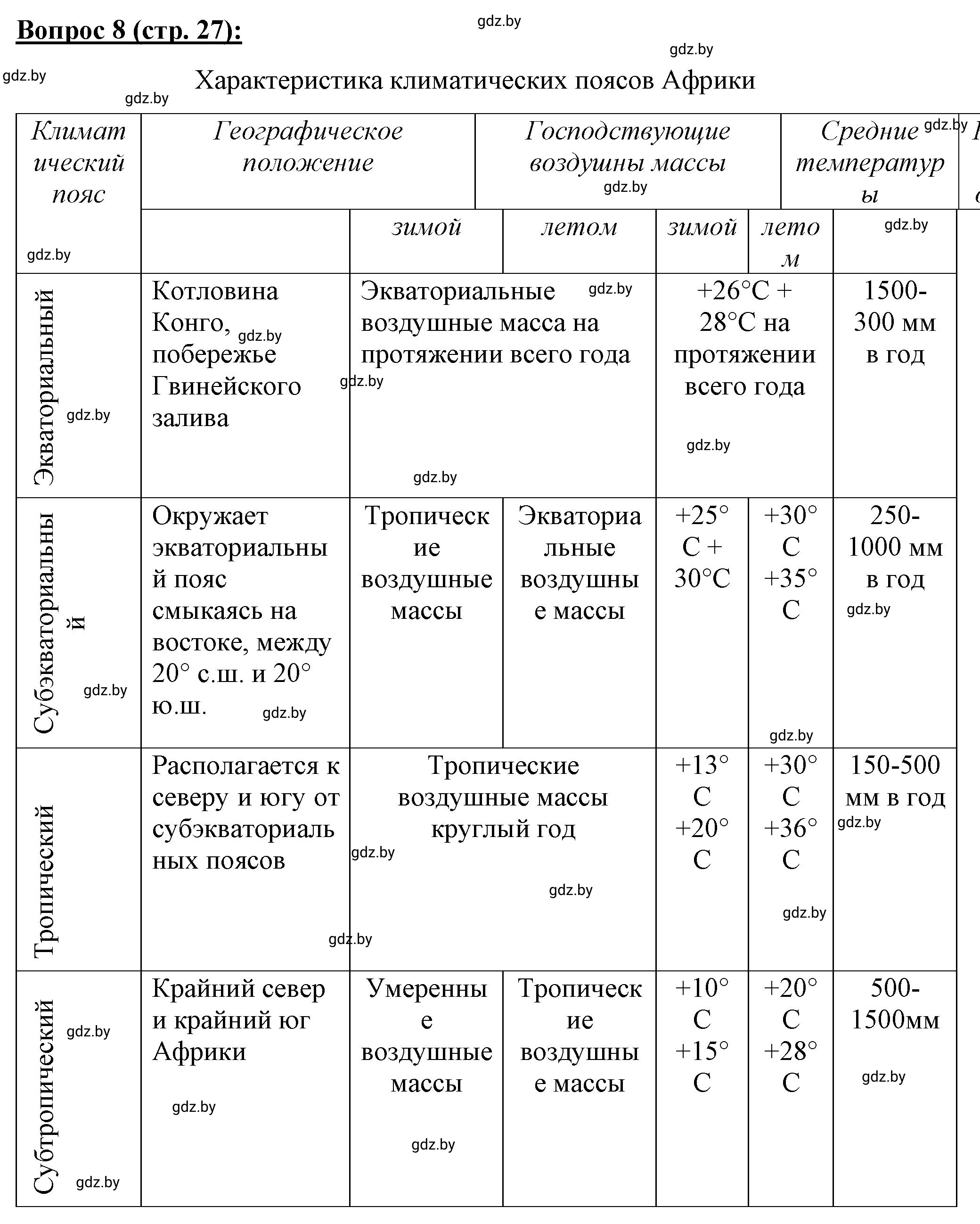 Решение номер 8* (страница 27) гдз по географии 7 класс Витченко, Станкевич, тетрадь для практических работ