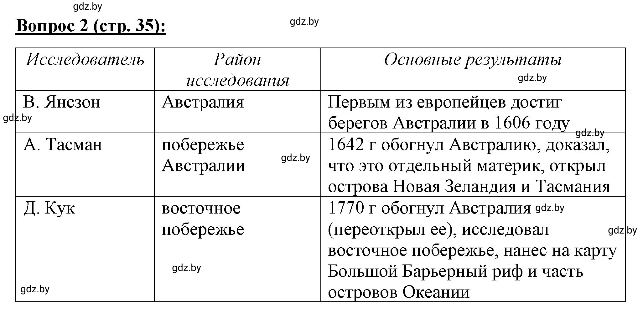 Решение номер 2* (страница 35) гдз по географии 7 класс Витченко, Станкевич, тетрадь для практических работ