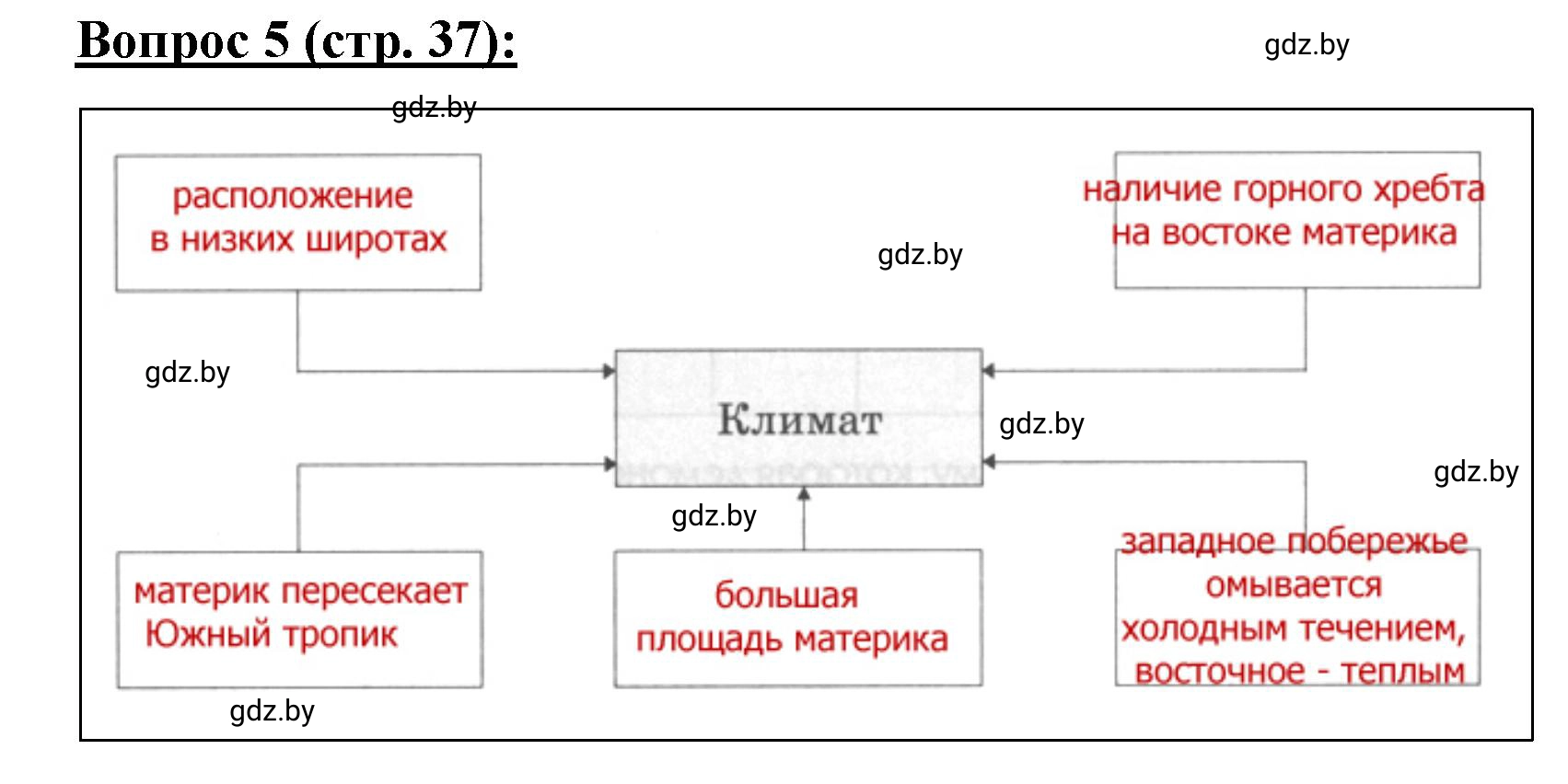 Решение номер 5 (страница 37) гдз по географии 7 класс Витченко, Станкевич, тетрадь для практических работ