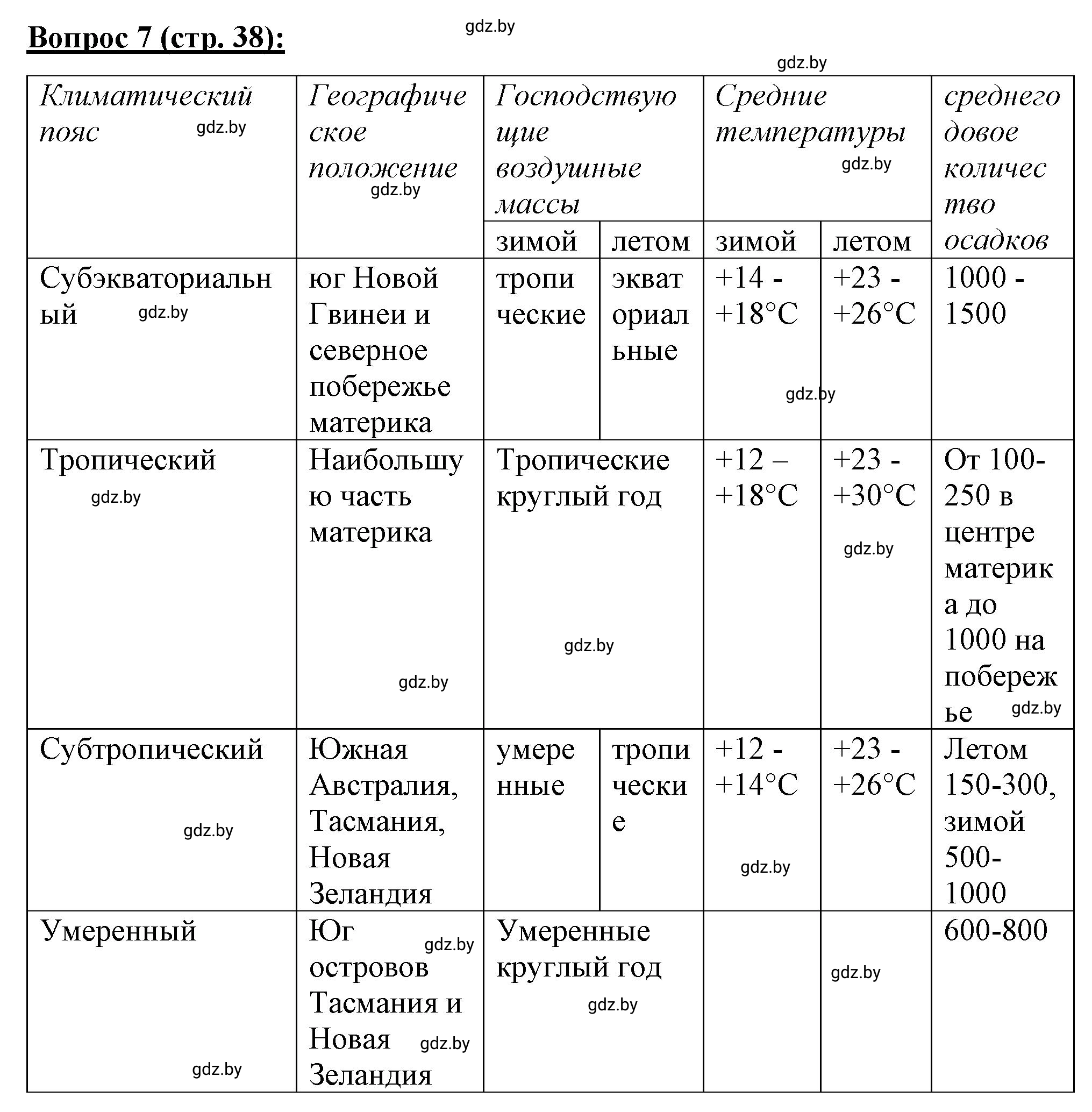 Решение номер 7* (страница 38) гдз по географии 7 класс Витченко, Станкевич, тетрадь для практических работ