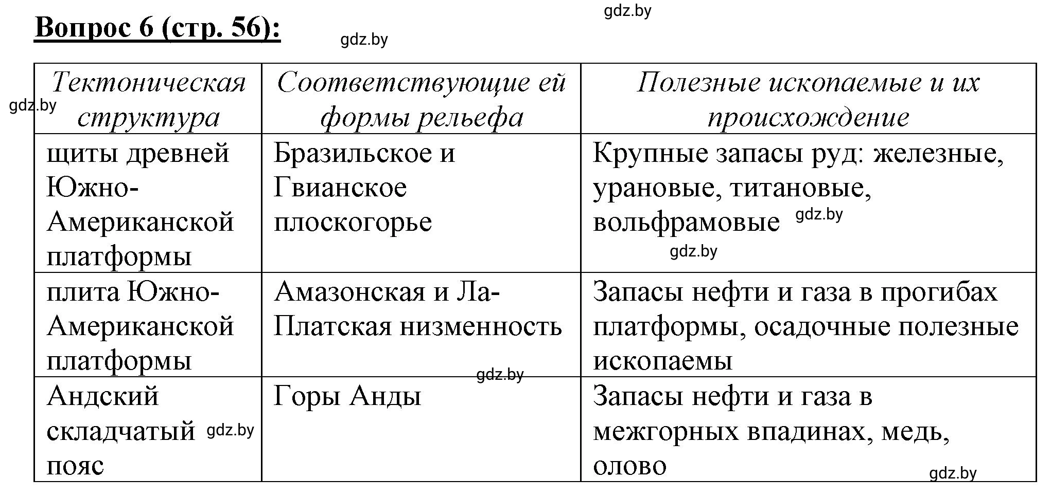 Решение номер 6* (страница 56) гдз по географии 7 класс Витченко, Станкевич, тетрадь для практических работ