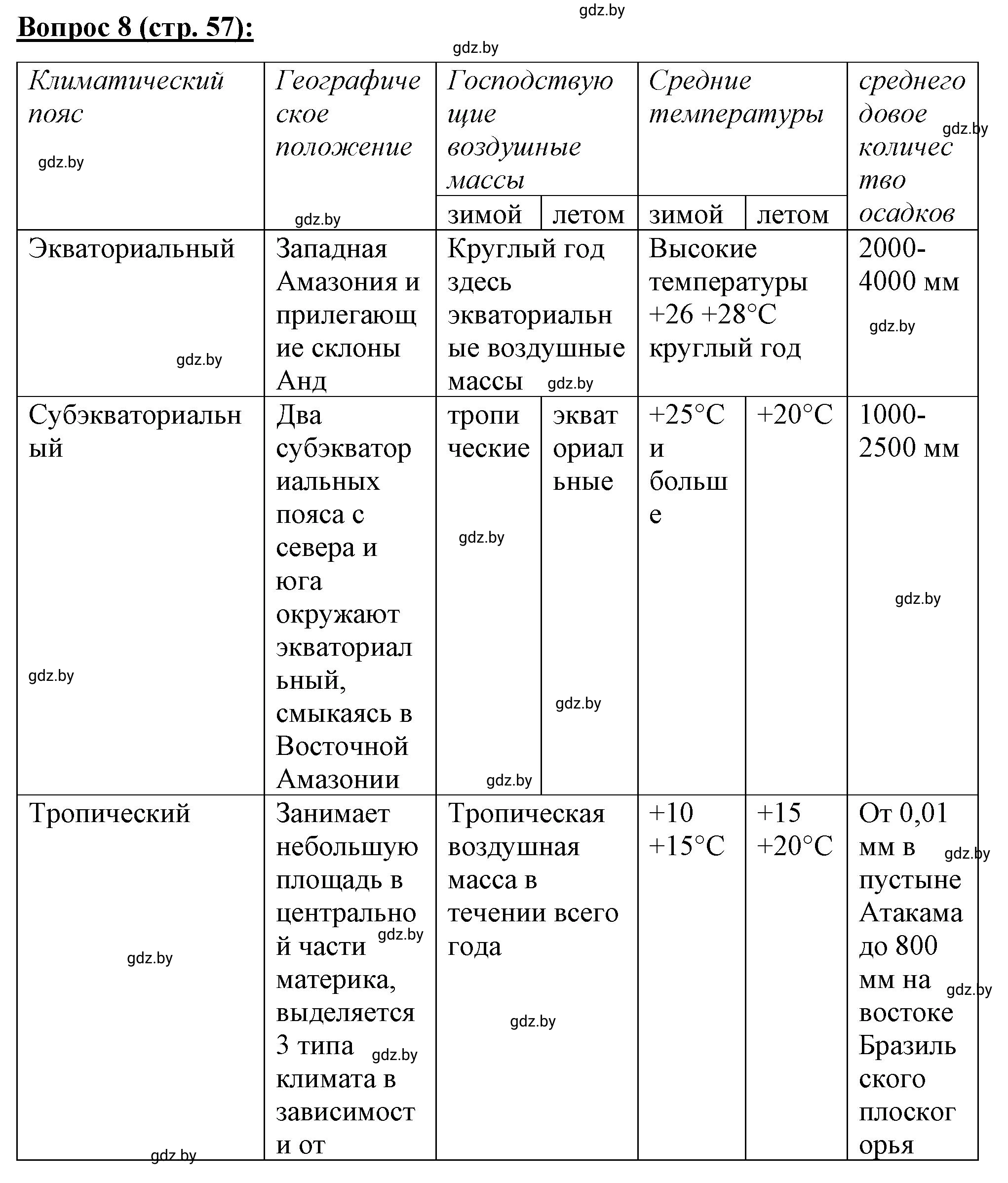 Решение номер 8* (страница 57) гдз по географии 7 класс Витченко, Станкевич, тетрадь для практических работ