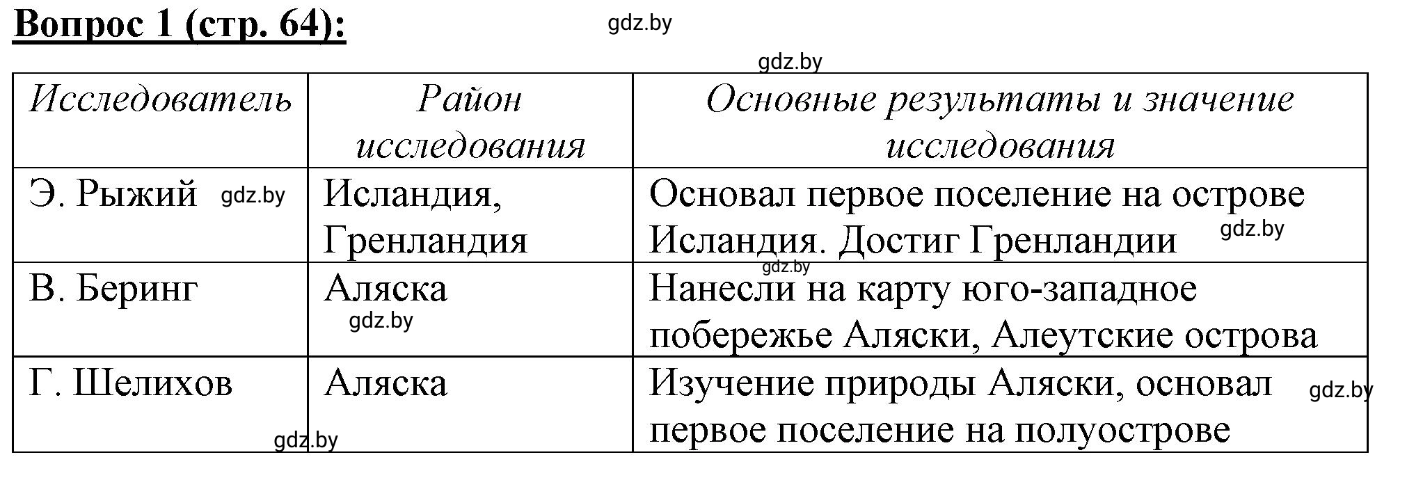 Решение номер 1* (страница 64) гдз по географии 7 класс Витченко, Станкевич, тетрадь для практических работ