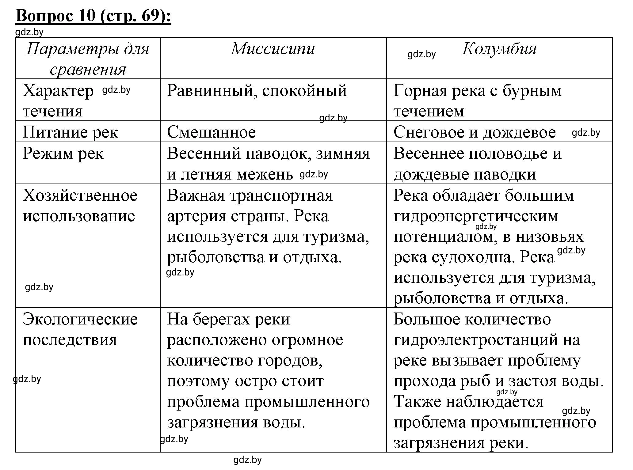 Решение номер 10* (страница 69) гдз по географии 7 класс Витченко, Станкевич, тетрадь для практических работ