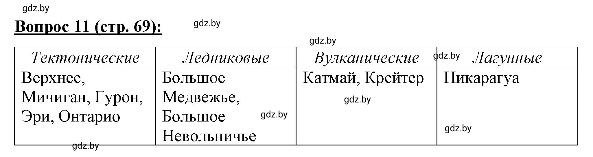 Решение номер 11 (страница 69) гдз по географии 7 класс Витченко, Станкевич, тетрадь для практических работ