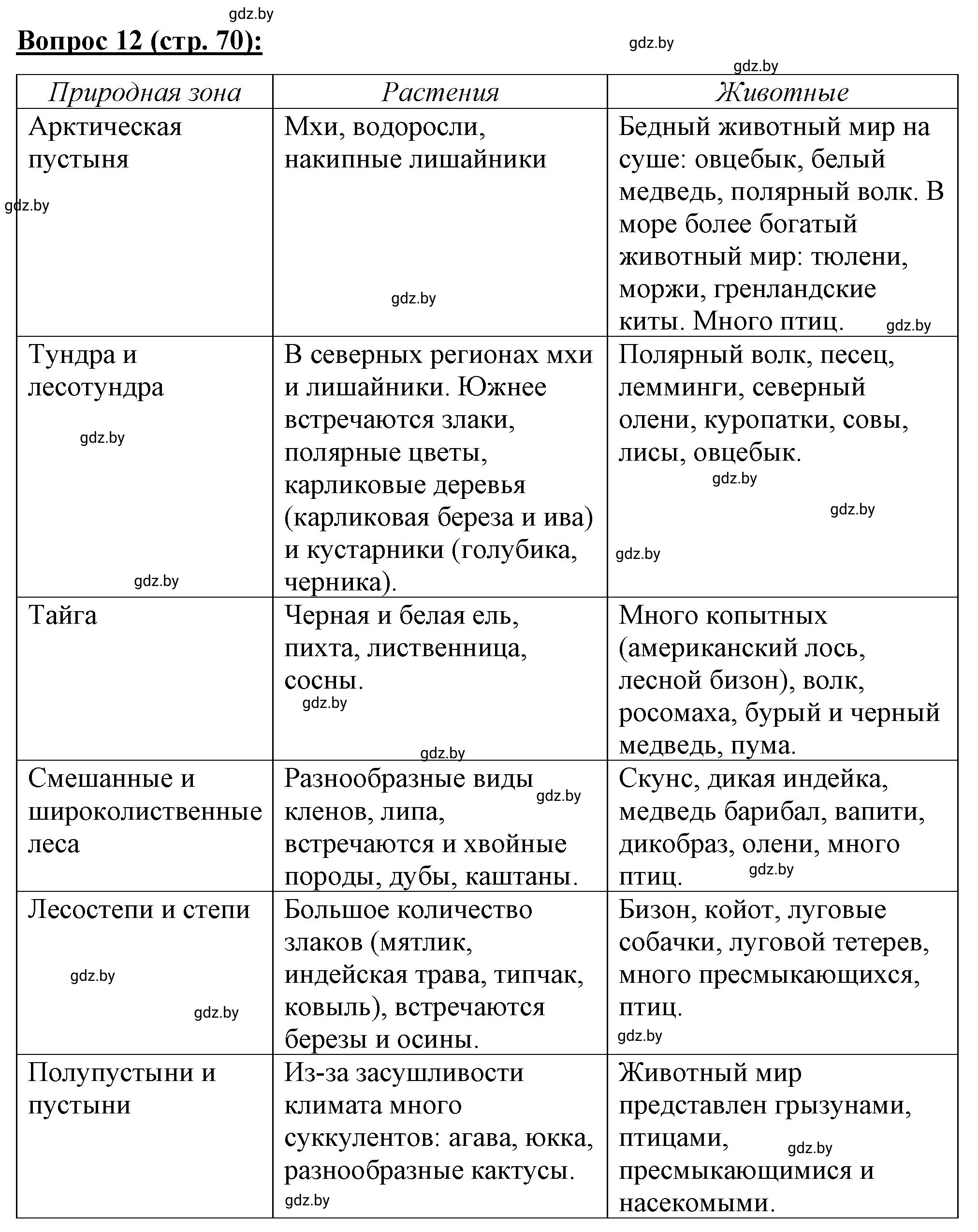 Решение номер 12 (страница 70) гдз по географии 7 класс Витченко, Станкевич, тетрадь для практических работ