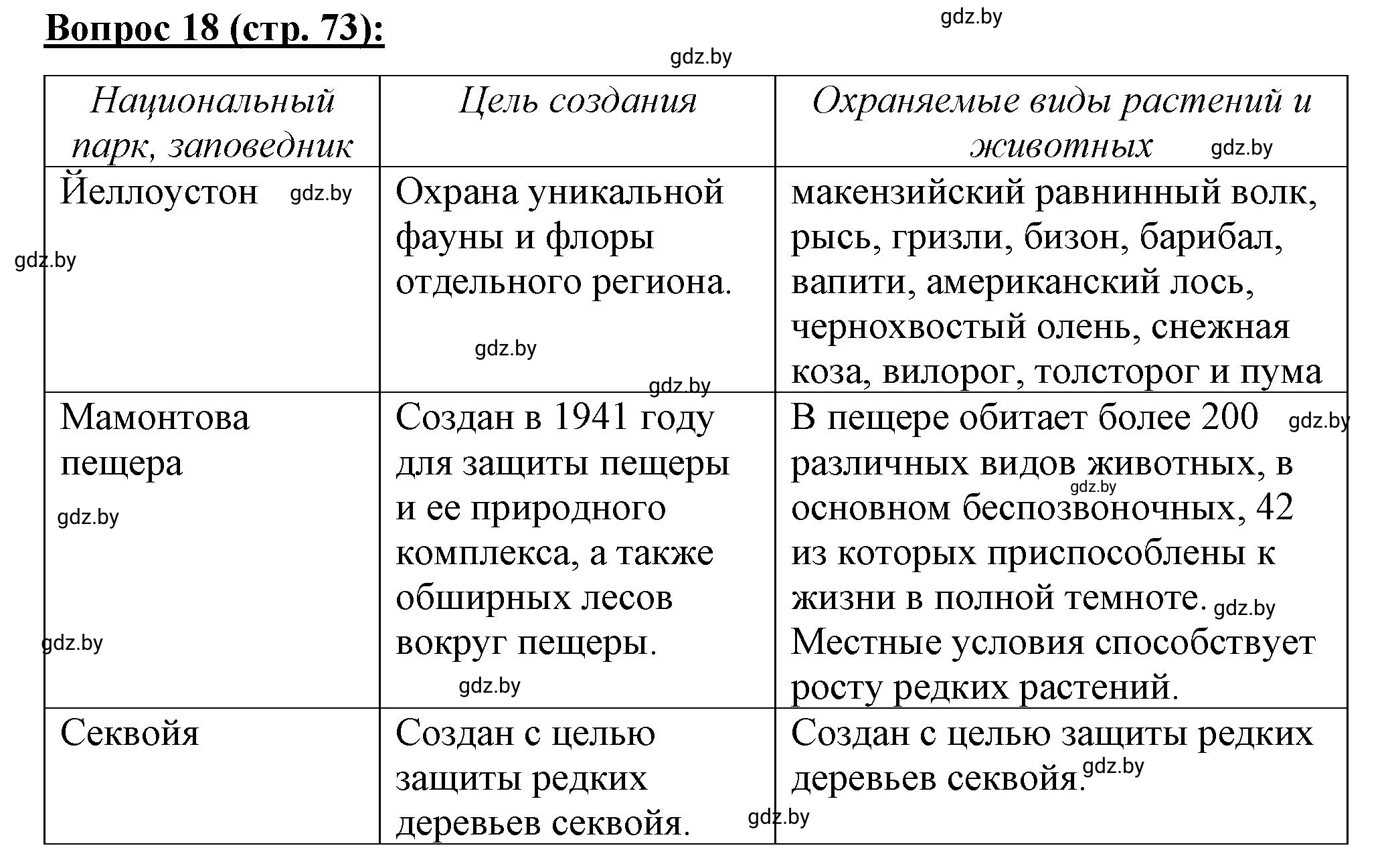 Решение номер 18* (страница 73) гдз по географии 7 класс Витченко, Станкевич, тетрадь для практических работ