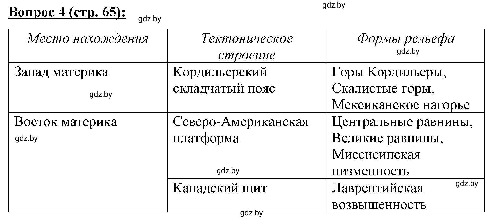 Решение номер 4 (страница 65) гдз по географии 7 класс Витченко, Станкевич, тетрадь для практических работ